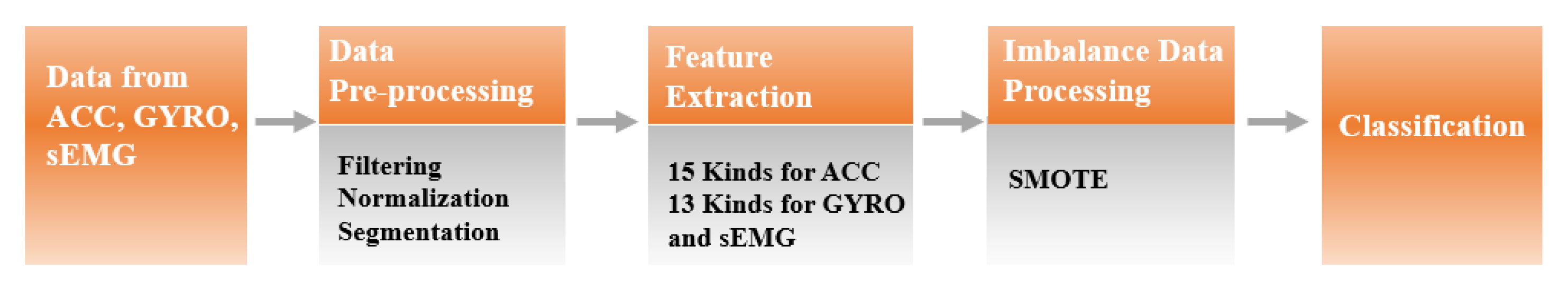 Sensors 21 00799 g006 Sensors 21 00799 g006