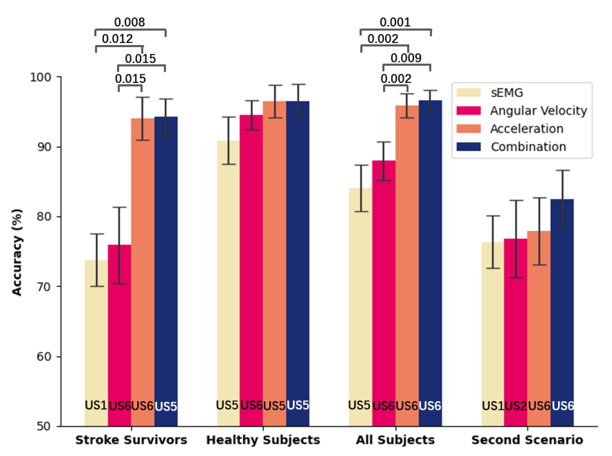 Sensors 21 00799 g007 Sensors 21 00799 g007