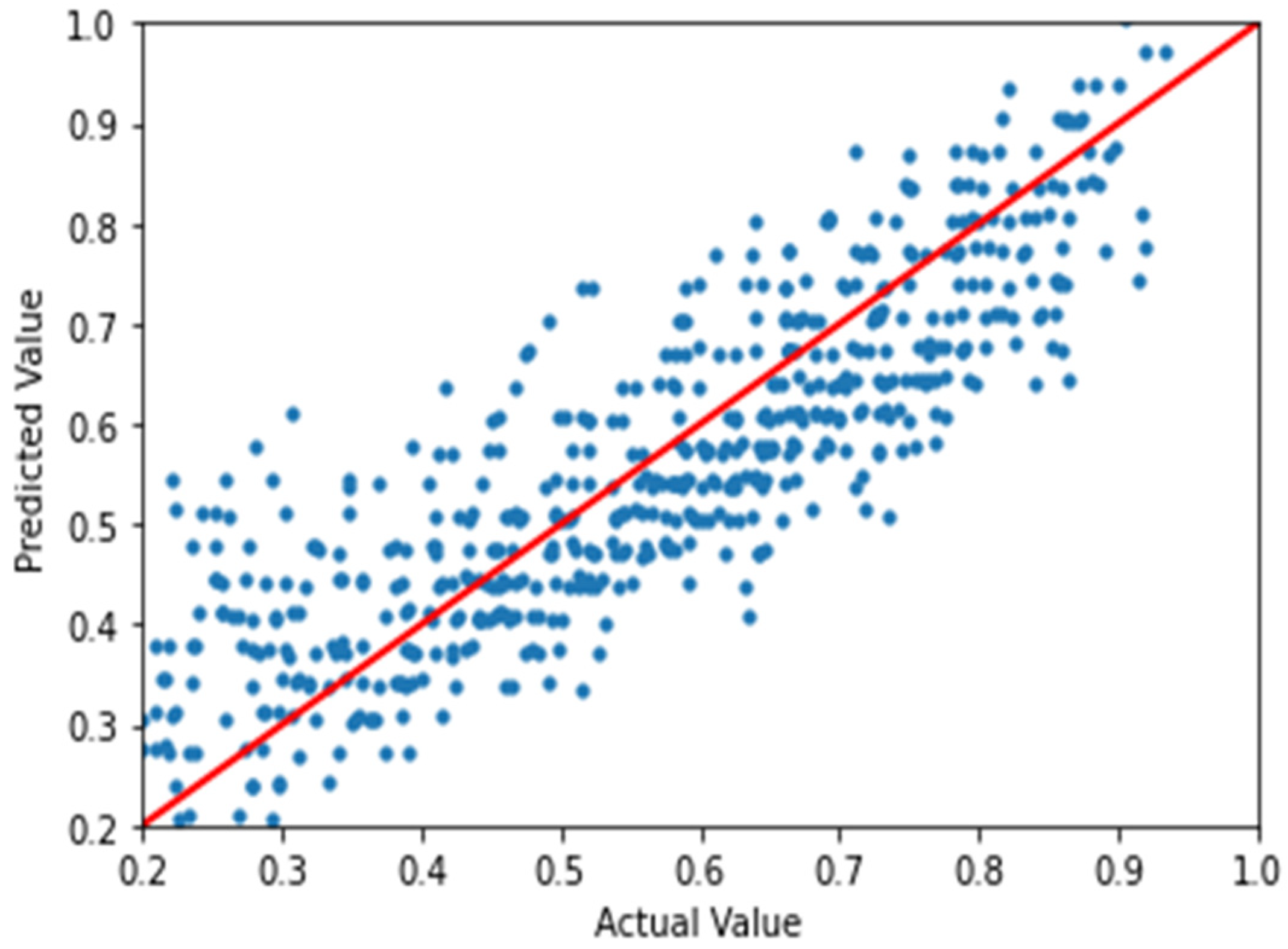 Sensors Free FullText Machine Learning Enabled