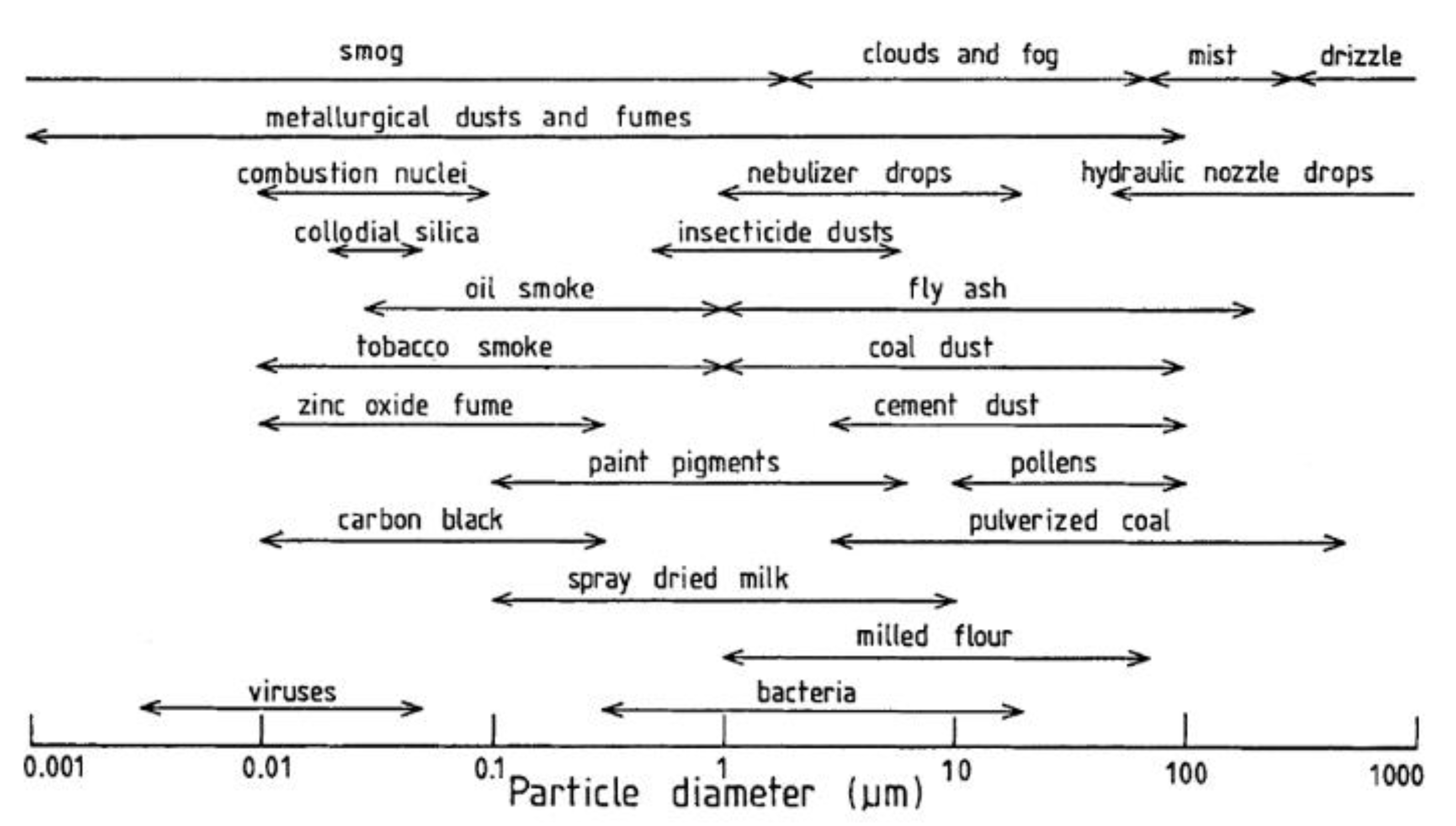Sensors 21 00804 g001