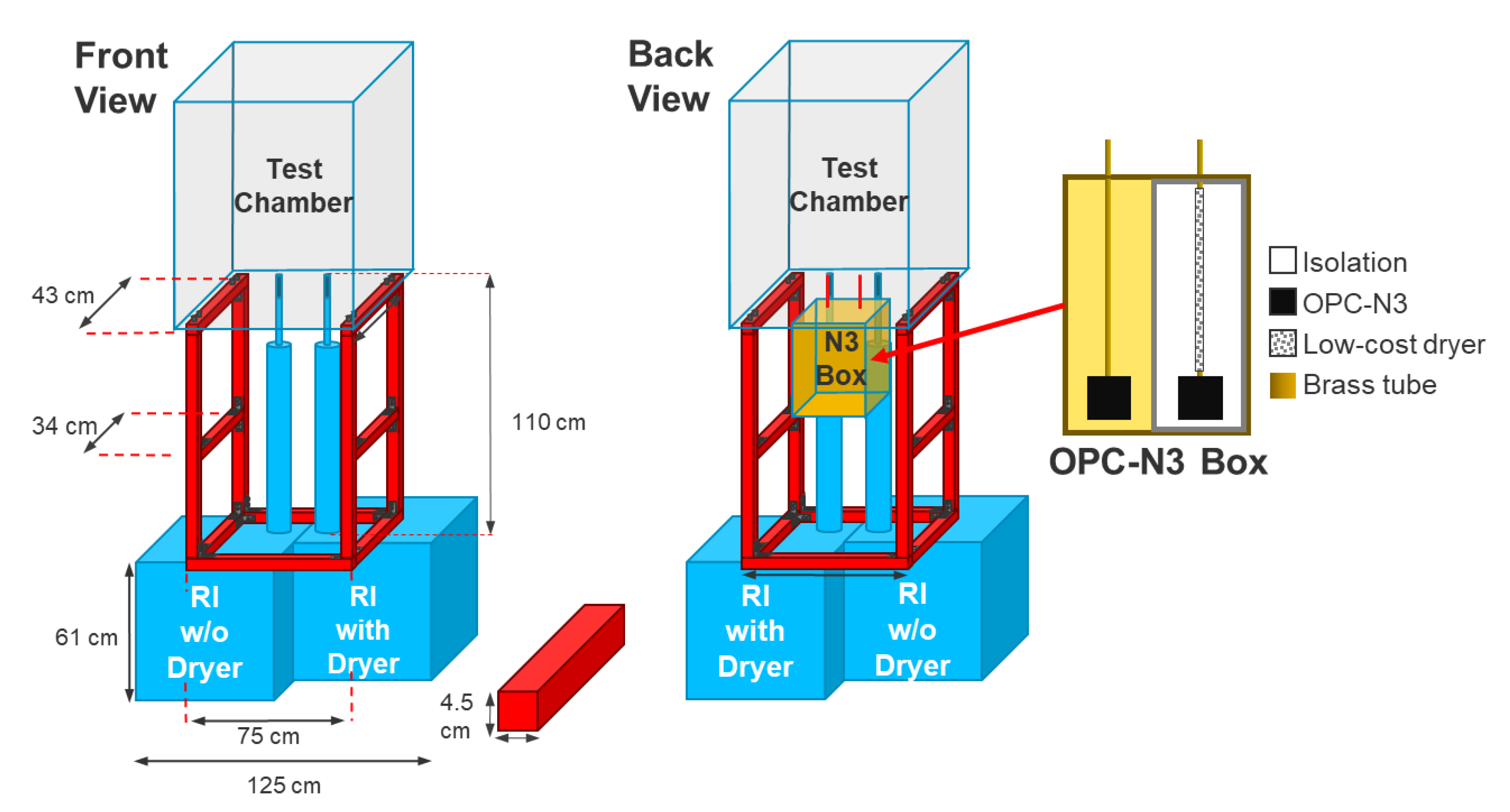 Sensors 21 00804 g003