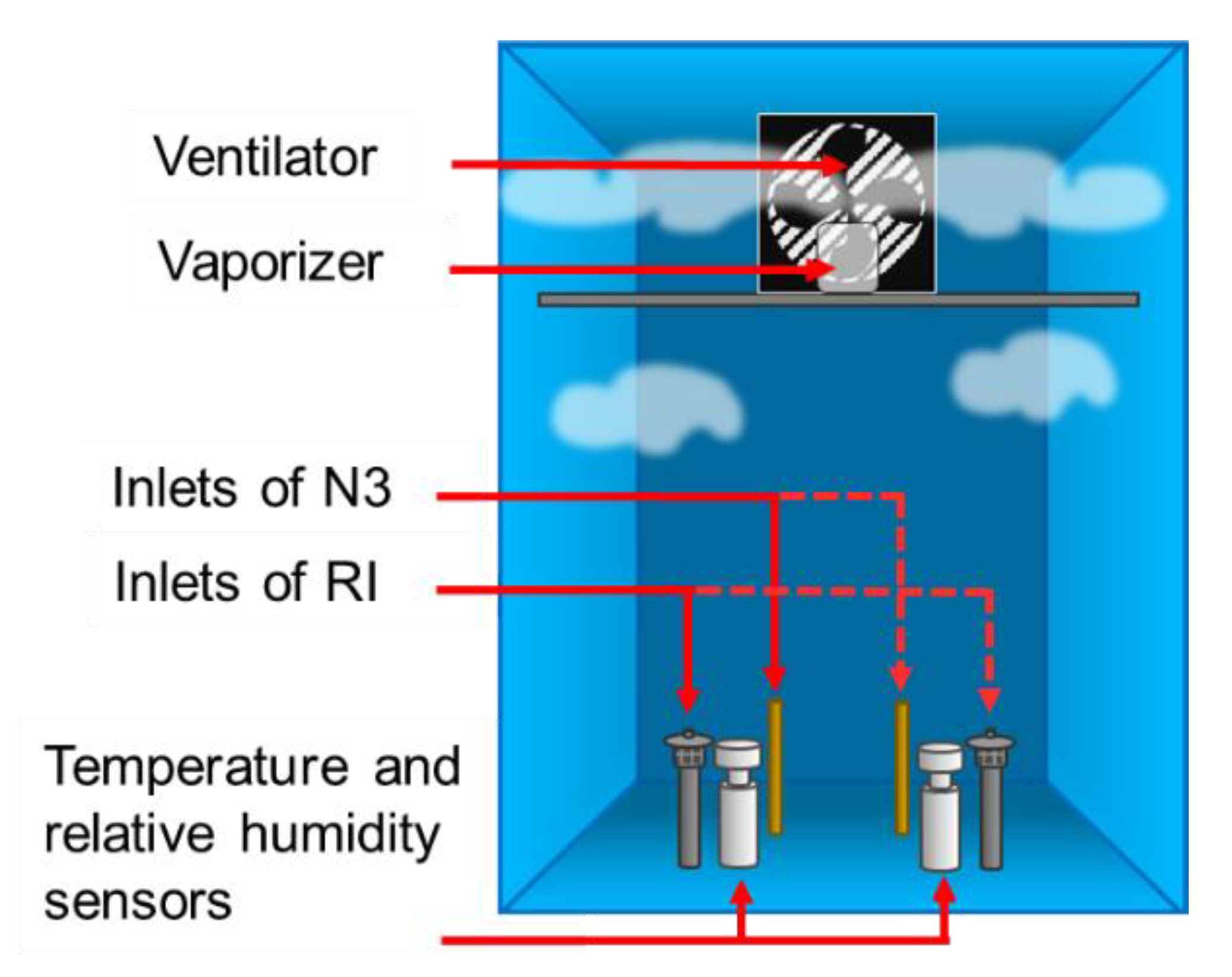 Sensors 21 00804 g004