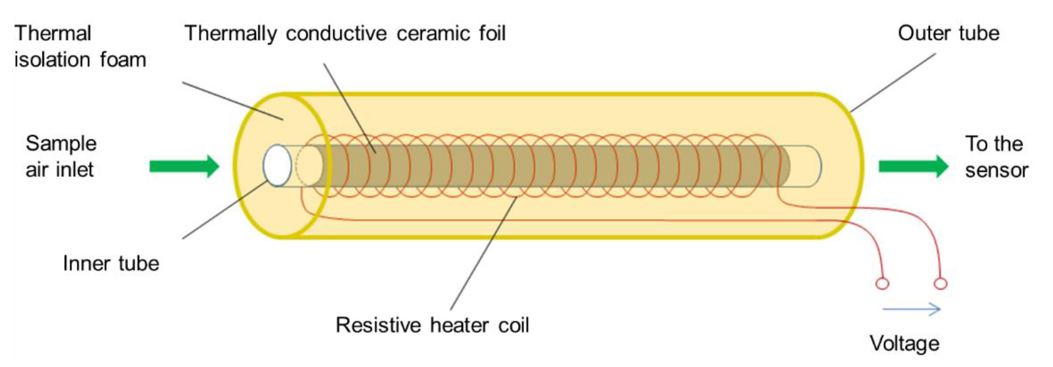 Sensors 21 00804 g005