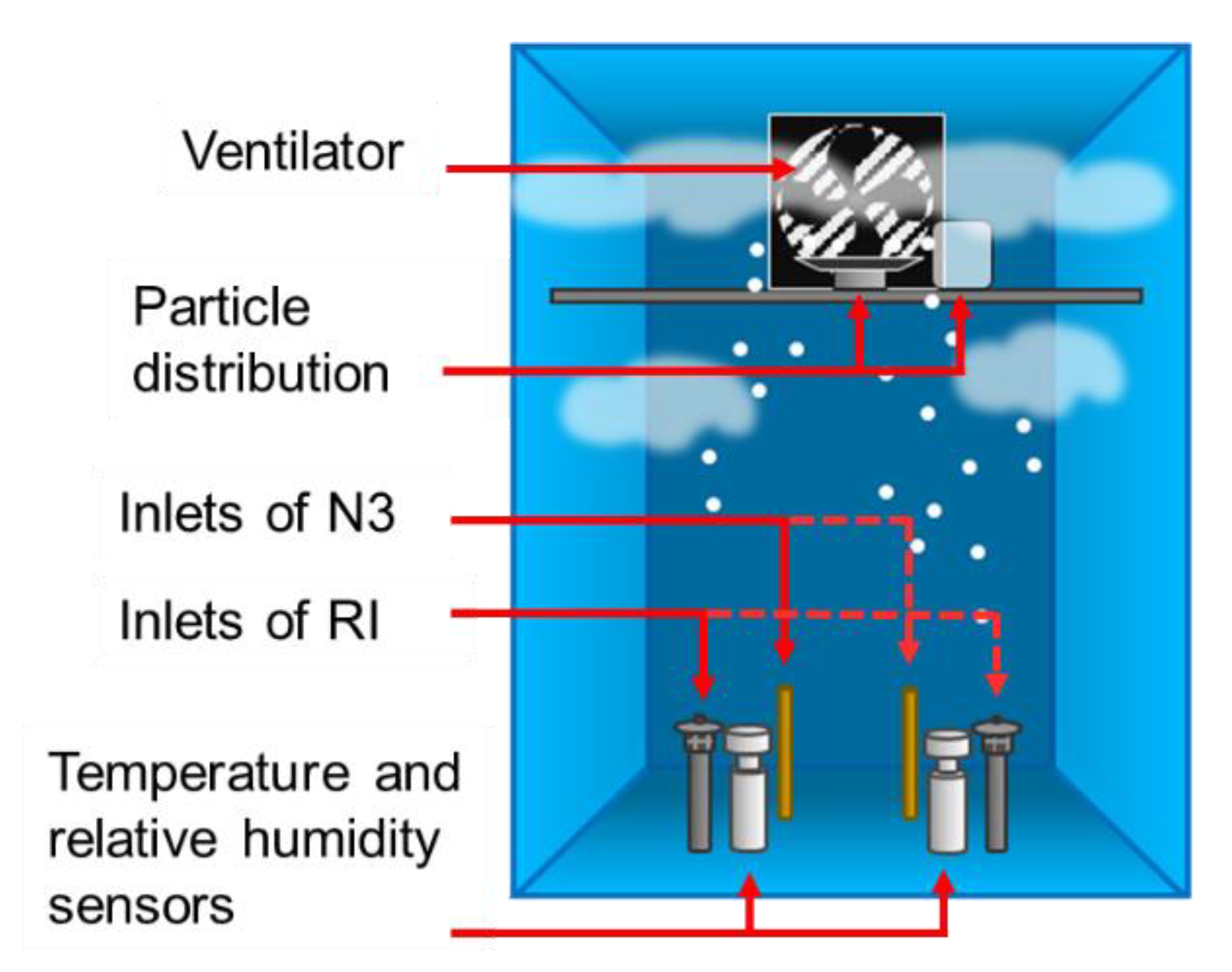 Sensors 21 00804 g007