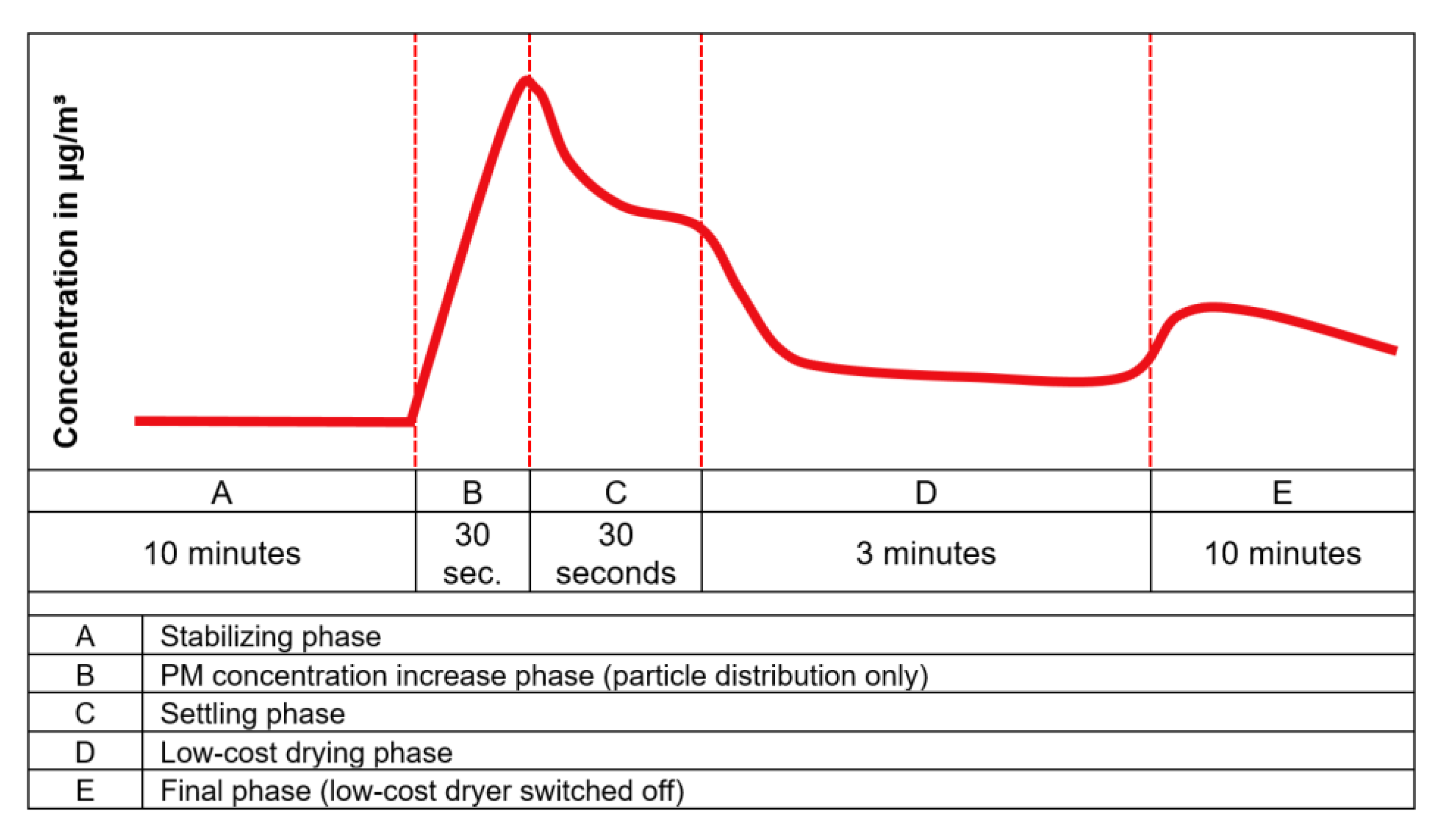 Sensors 21 00804 g008