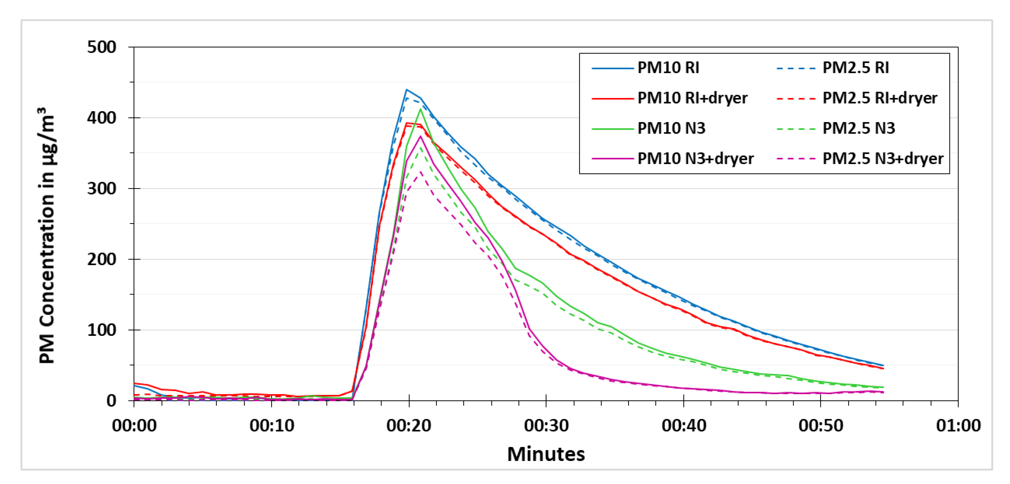Sensors 21 00804 g010