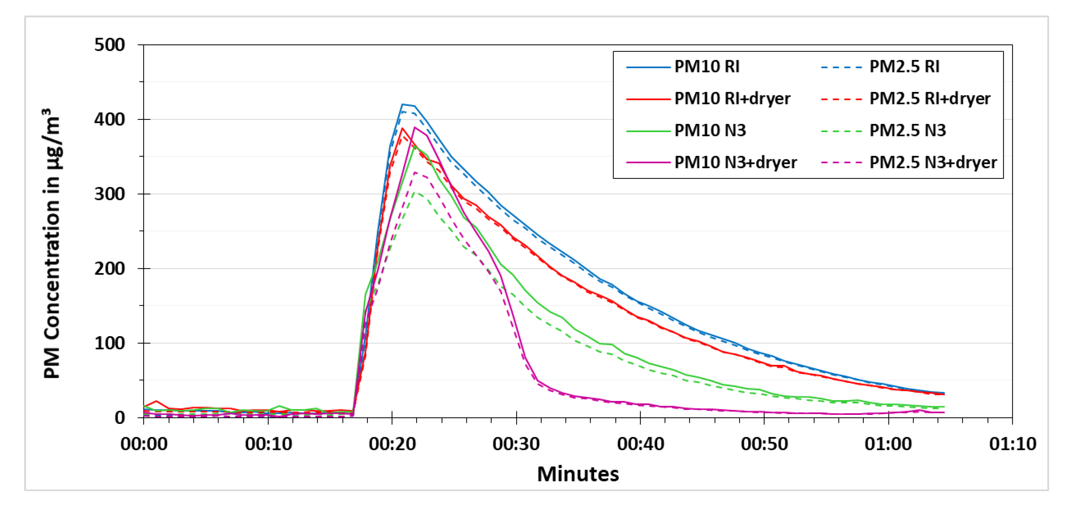 Sensors 21 00804 g012