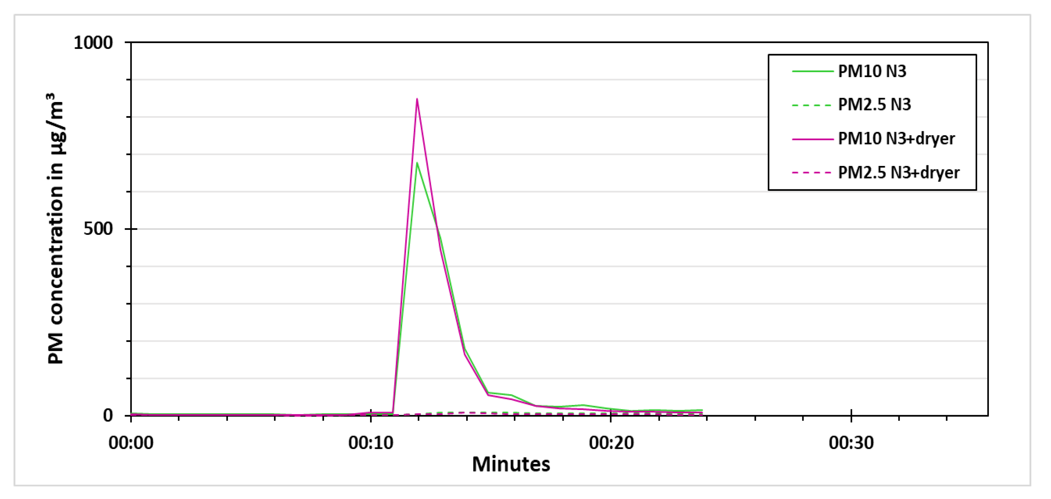 Sensors 21 00804 g014