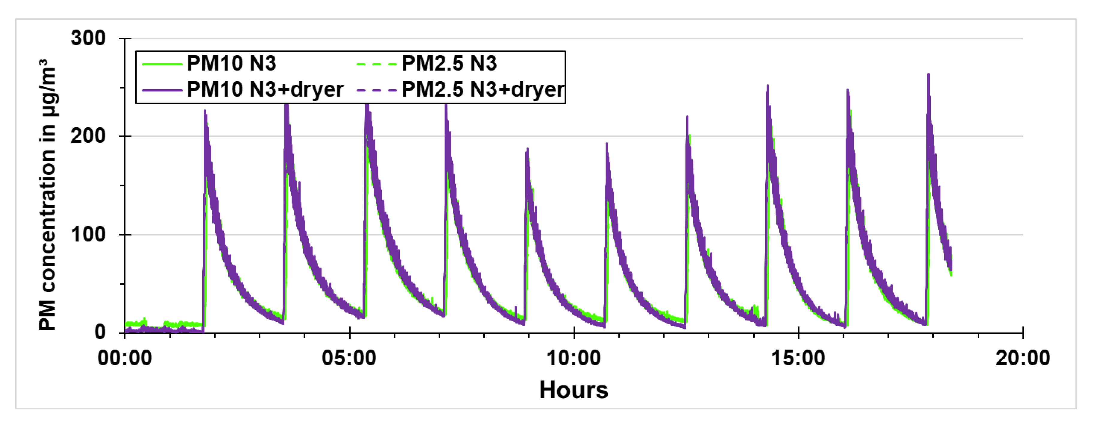 Sensors 21 00804 g017