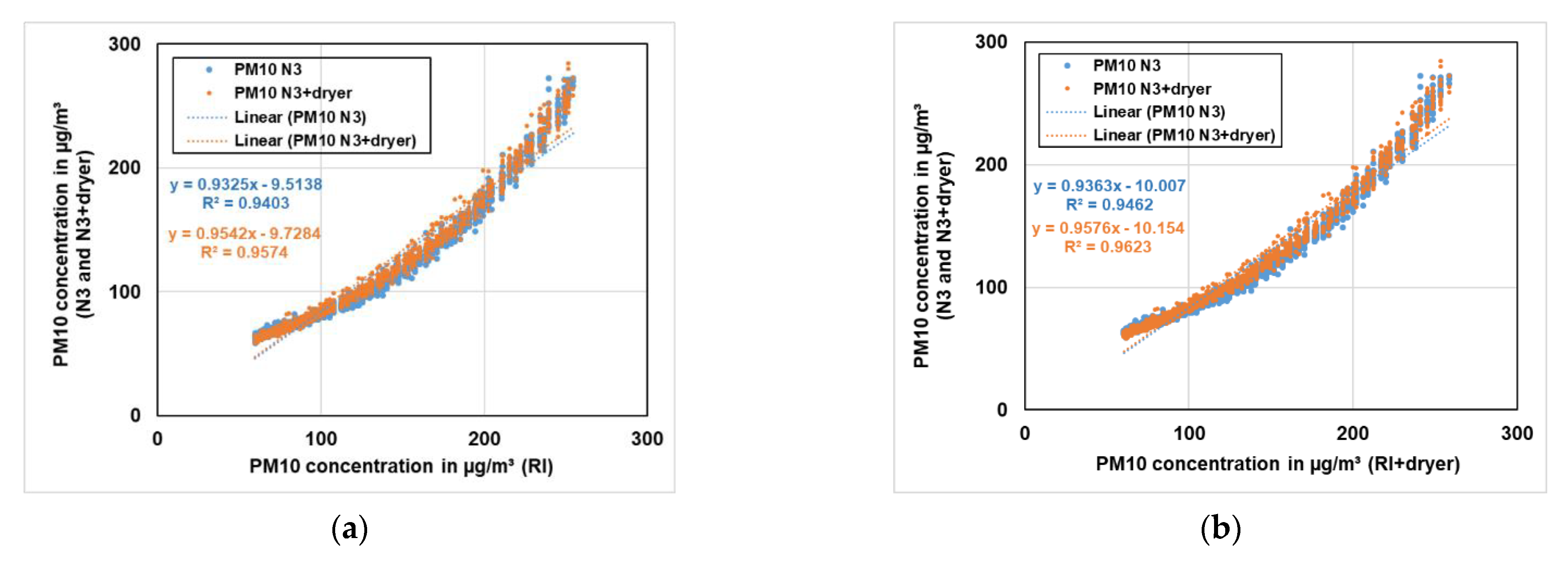 Sensors 21 00804 g018