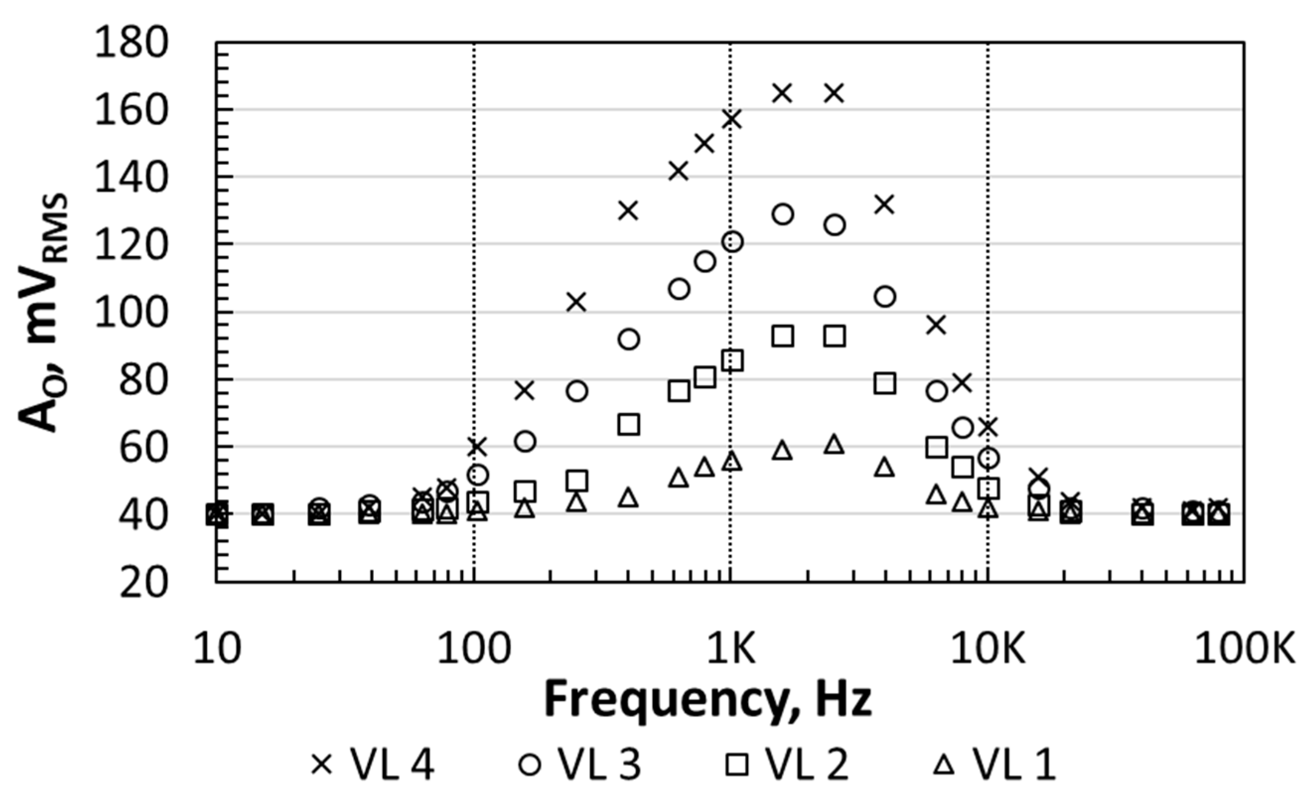 Sensors 21 00805 g008 Sensors 21 00805 g008
