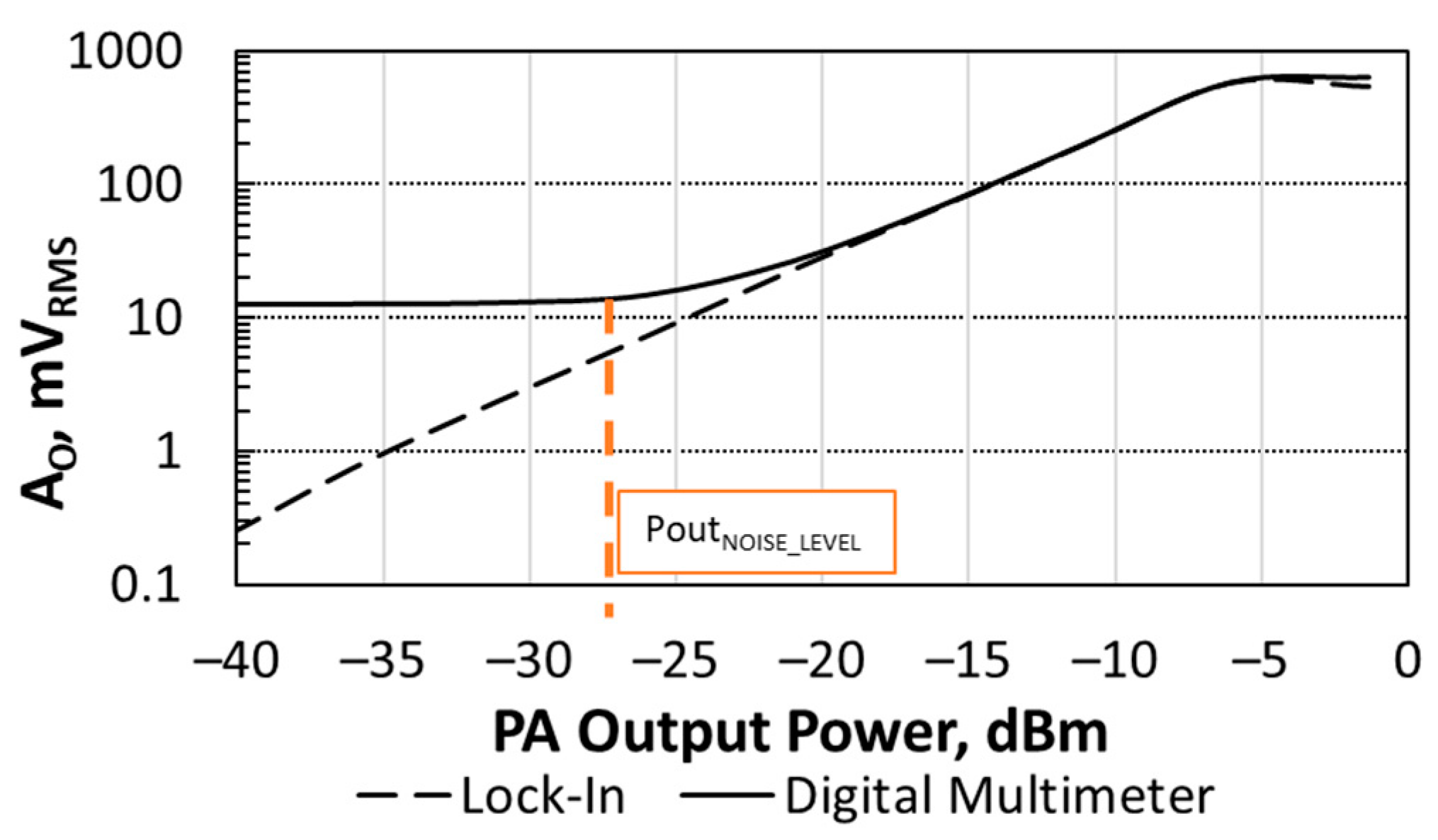 Sensors 21 00805 g011 Sensors 21 00805 g011