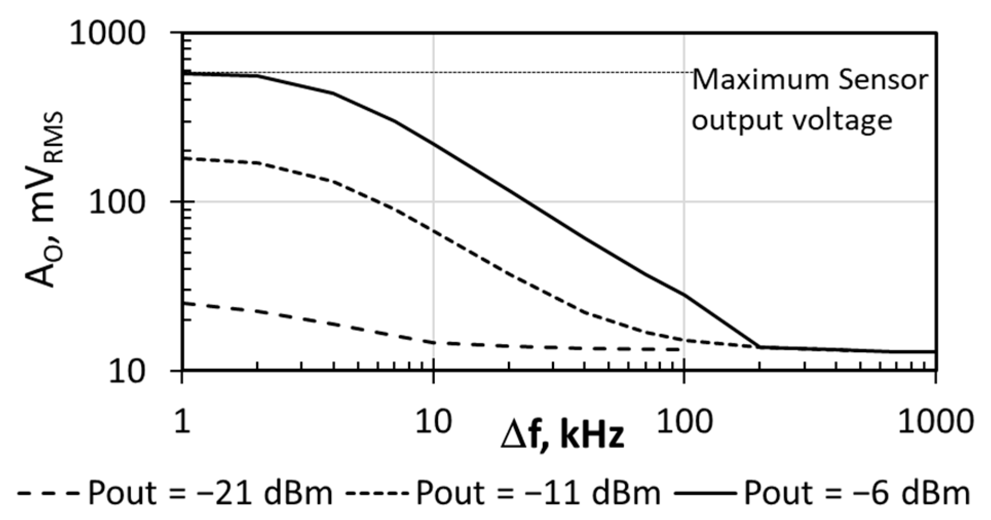 Sensors 21 00805 g012 Sensors 21 00805 g012