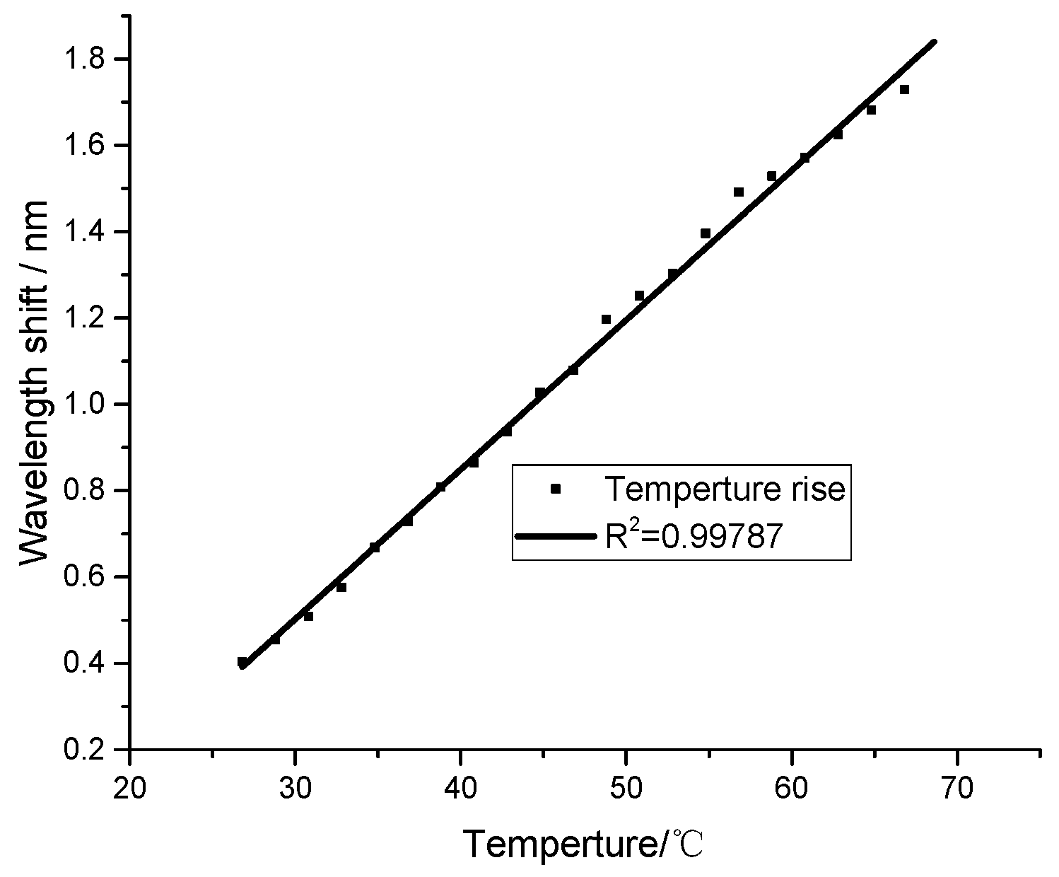 Sensors 21 00806 g004