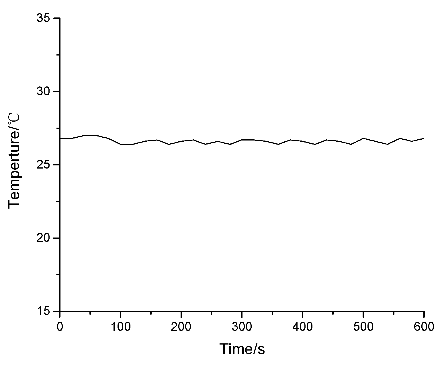 Sensors 21 00806 g005