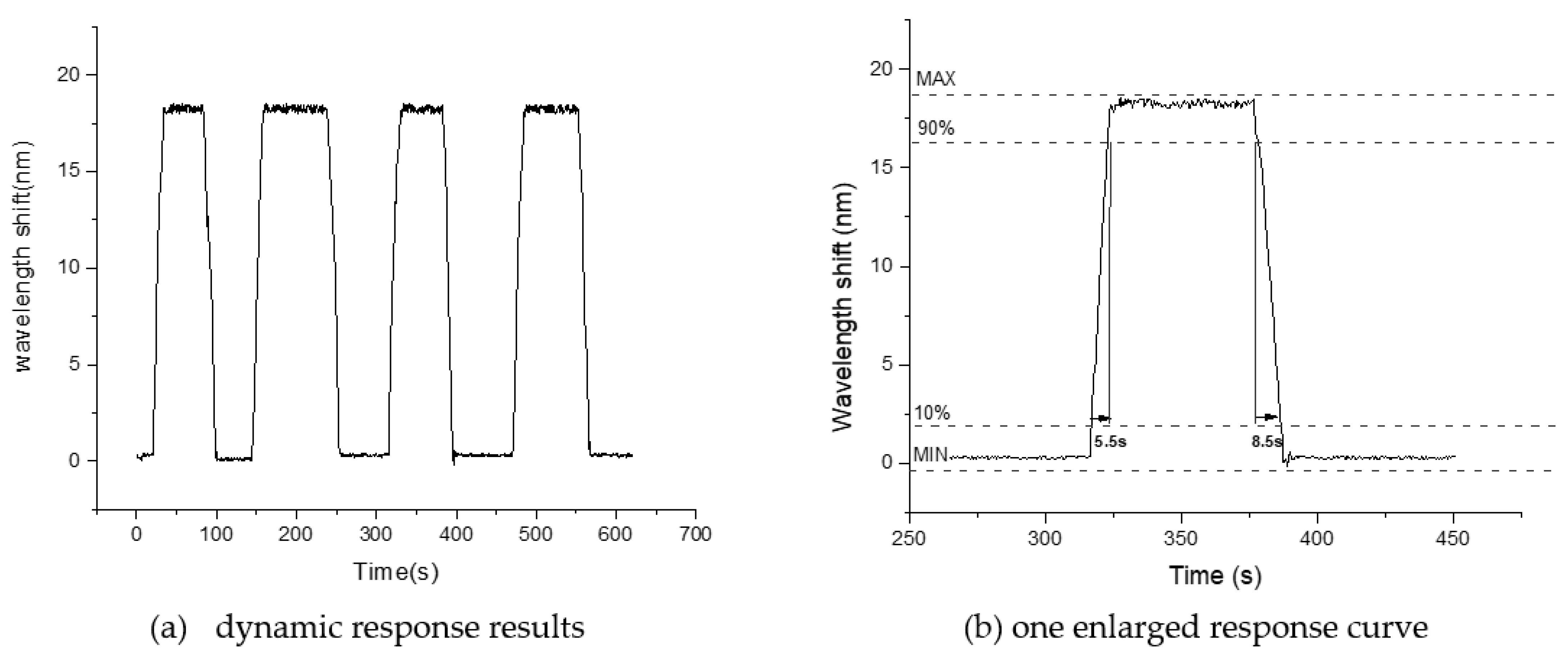 Sensors 21 00806 g006
