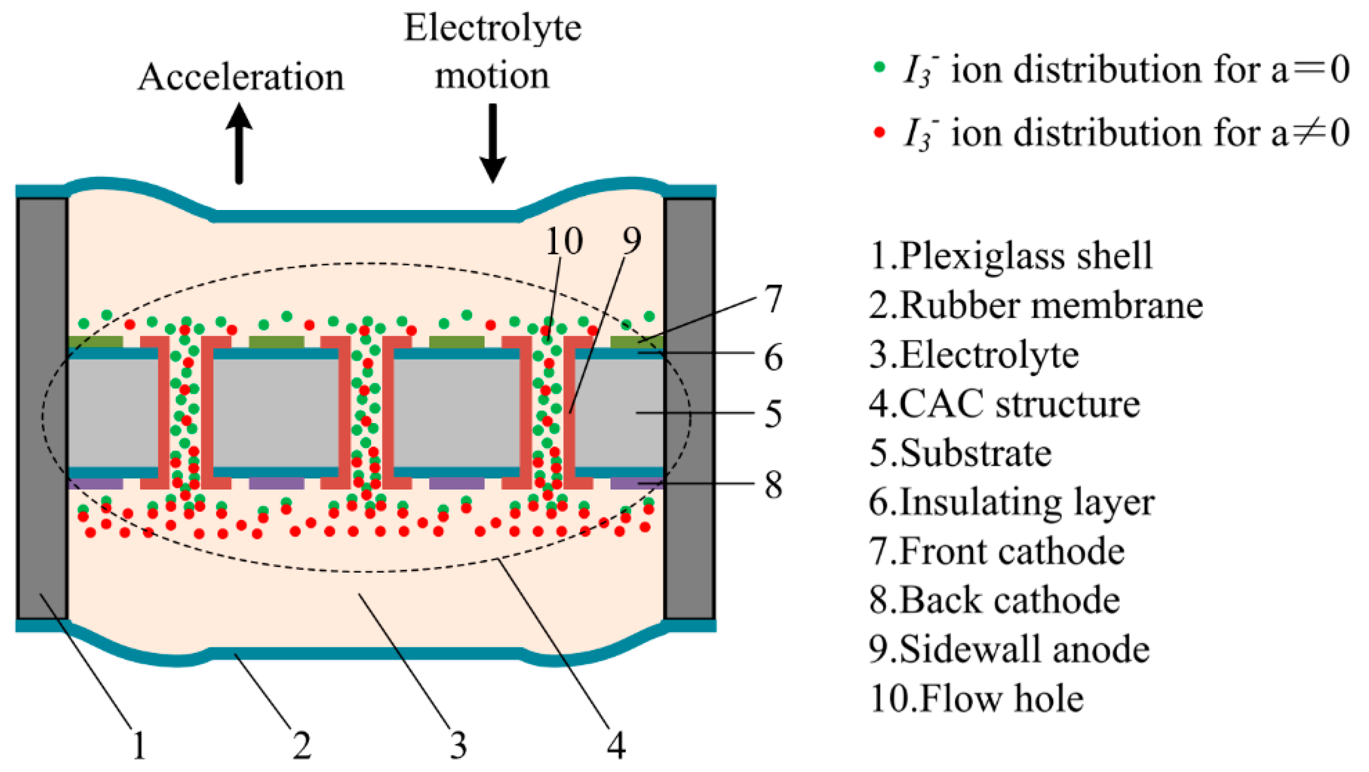 Sensors 21 00809 g001 Sensors 21 00809 g001
