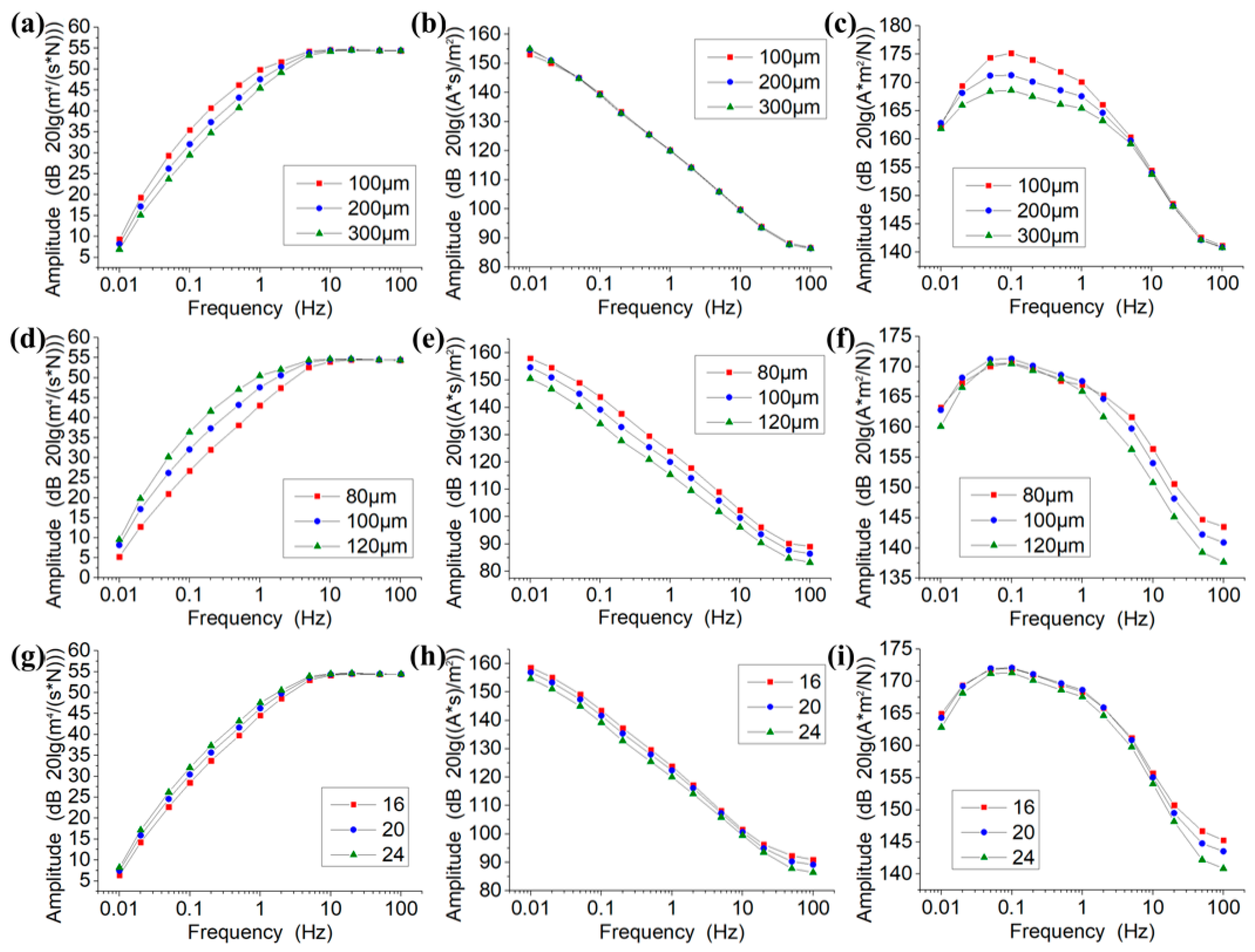 Sensors 21 00809 g003 Sensors 21 00809 g003