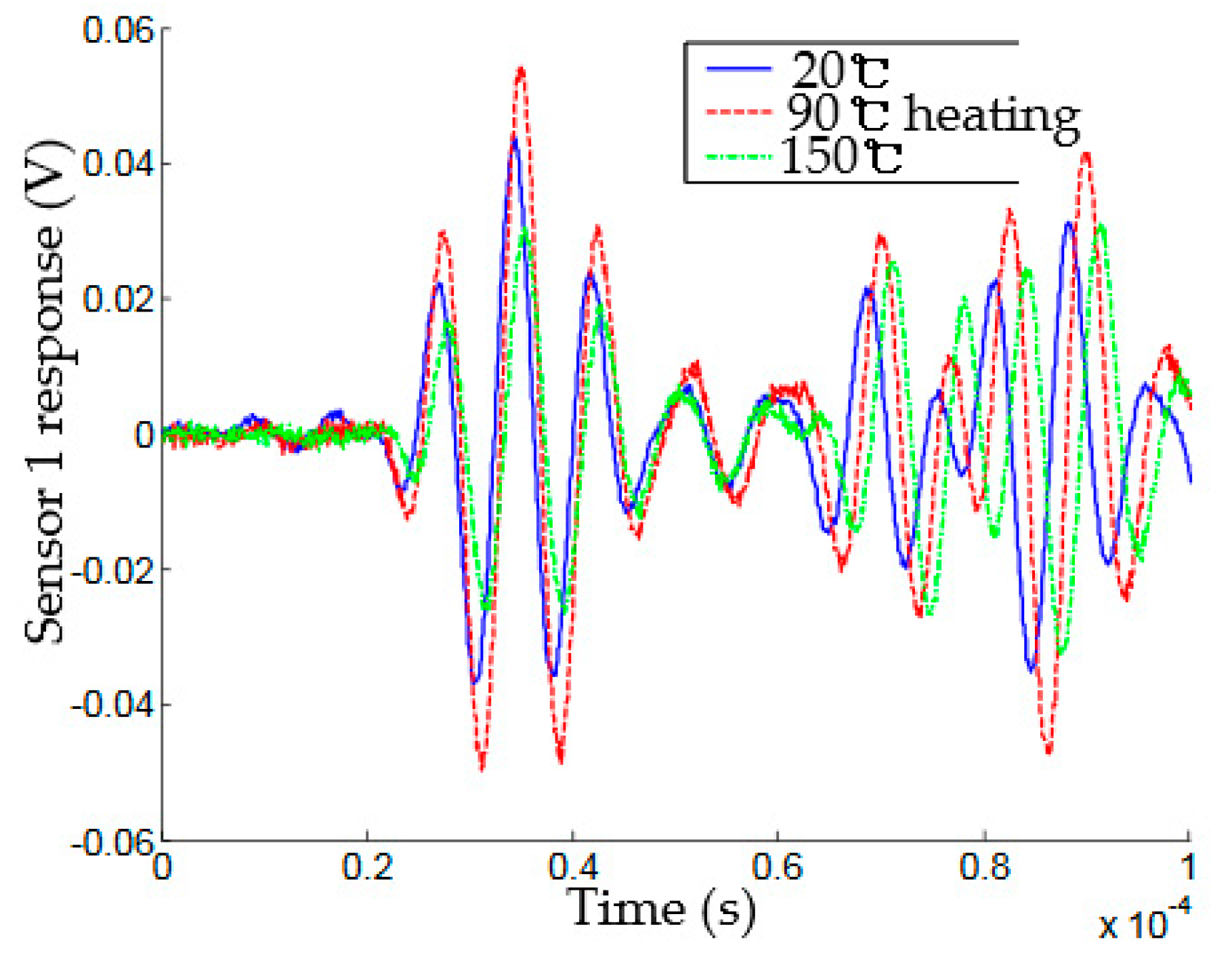 Sensors 21 00811 g012