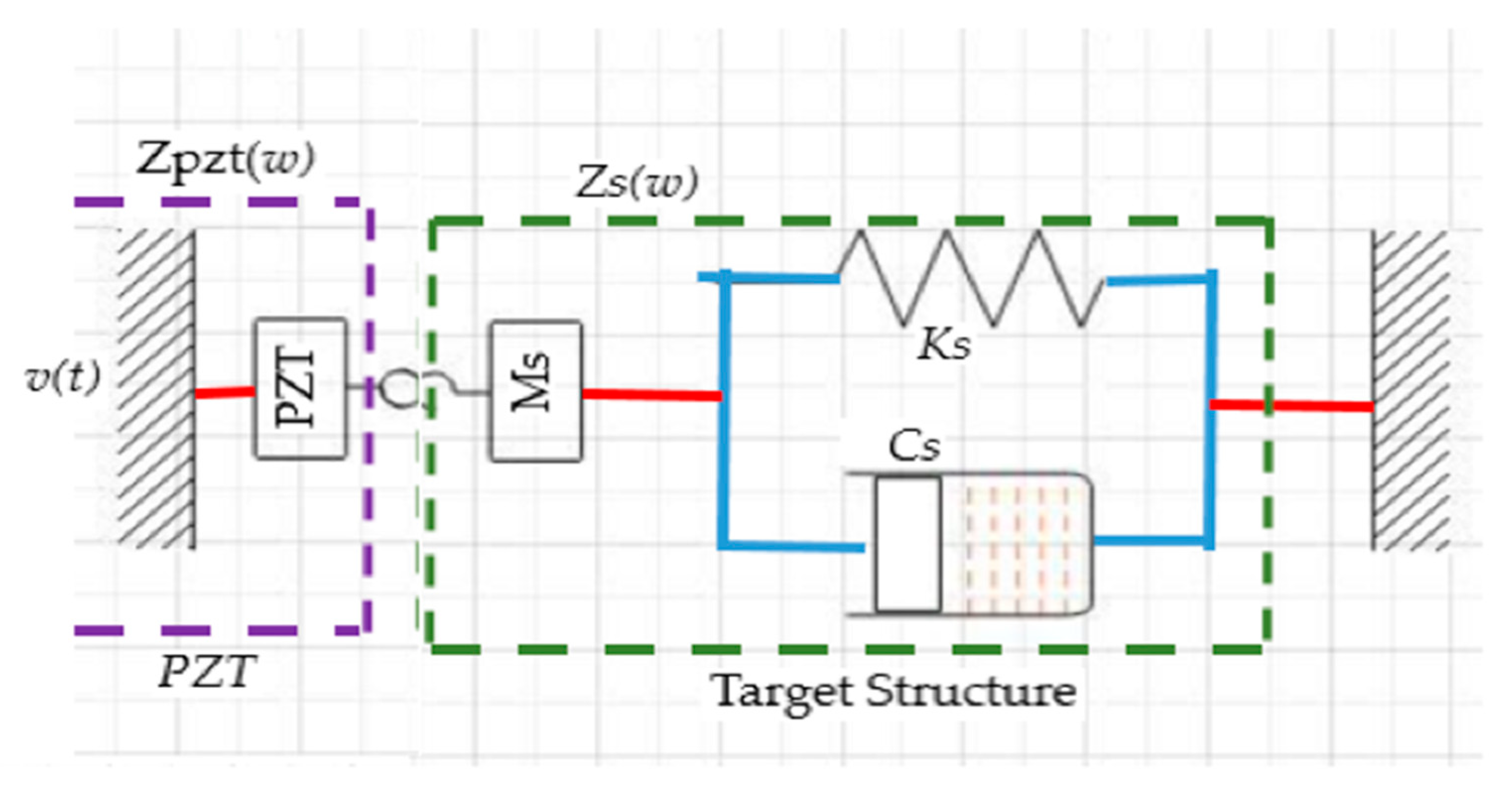 Sensors 21 00811 g014