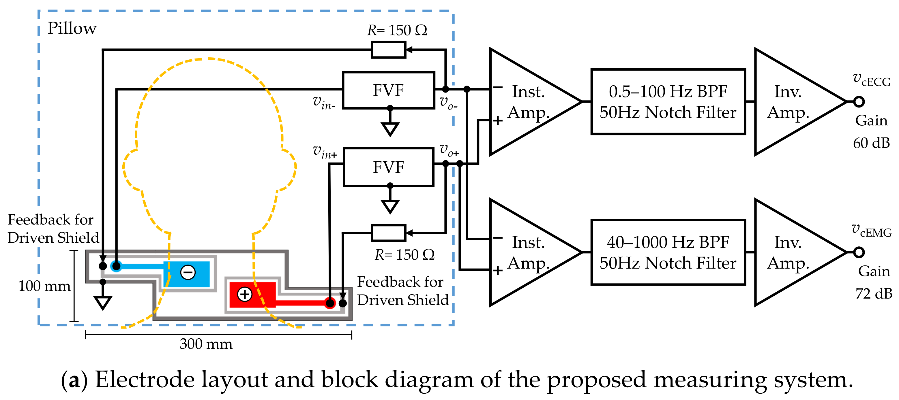 Sensors 21 00812 g002a Sensors 21 00812 g002a
