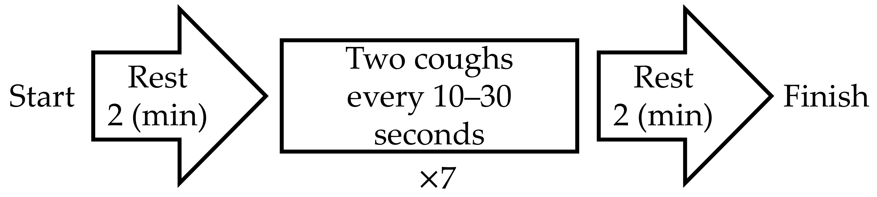 Sensors 21 00812 g003 Sensors 21 00812 g003