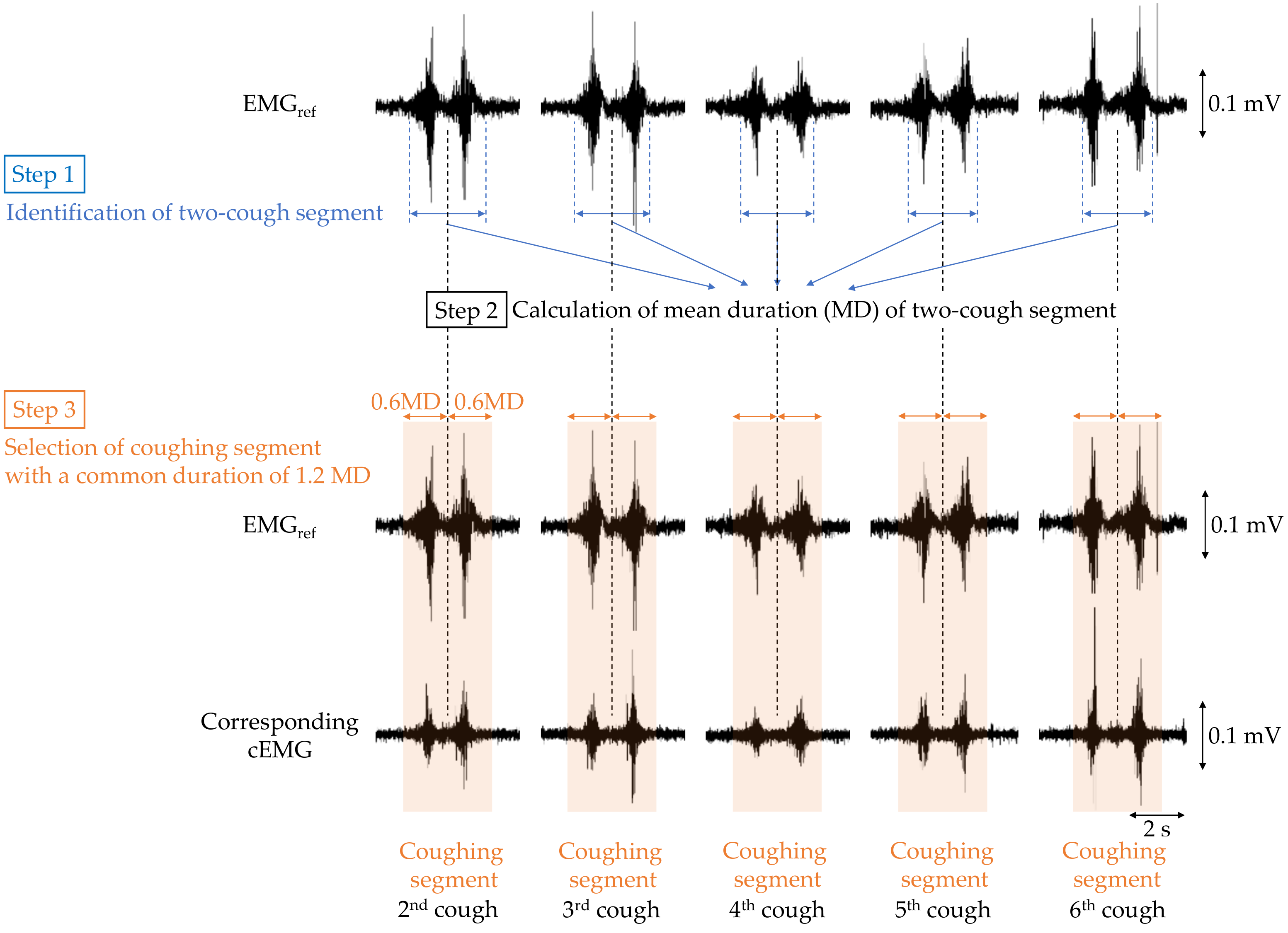Sensors 21 00812 g004 Sensors 21 00812 g004