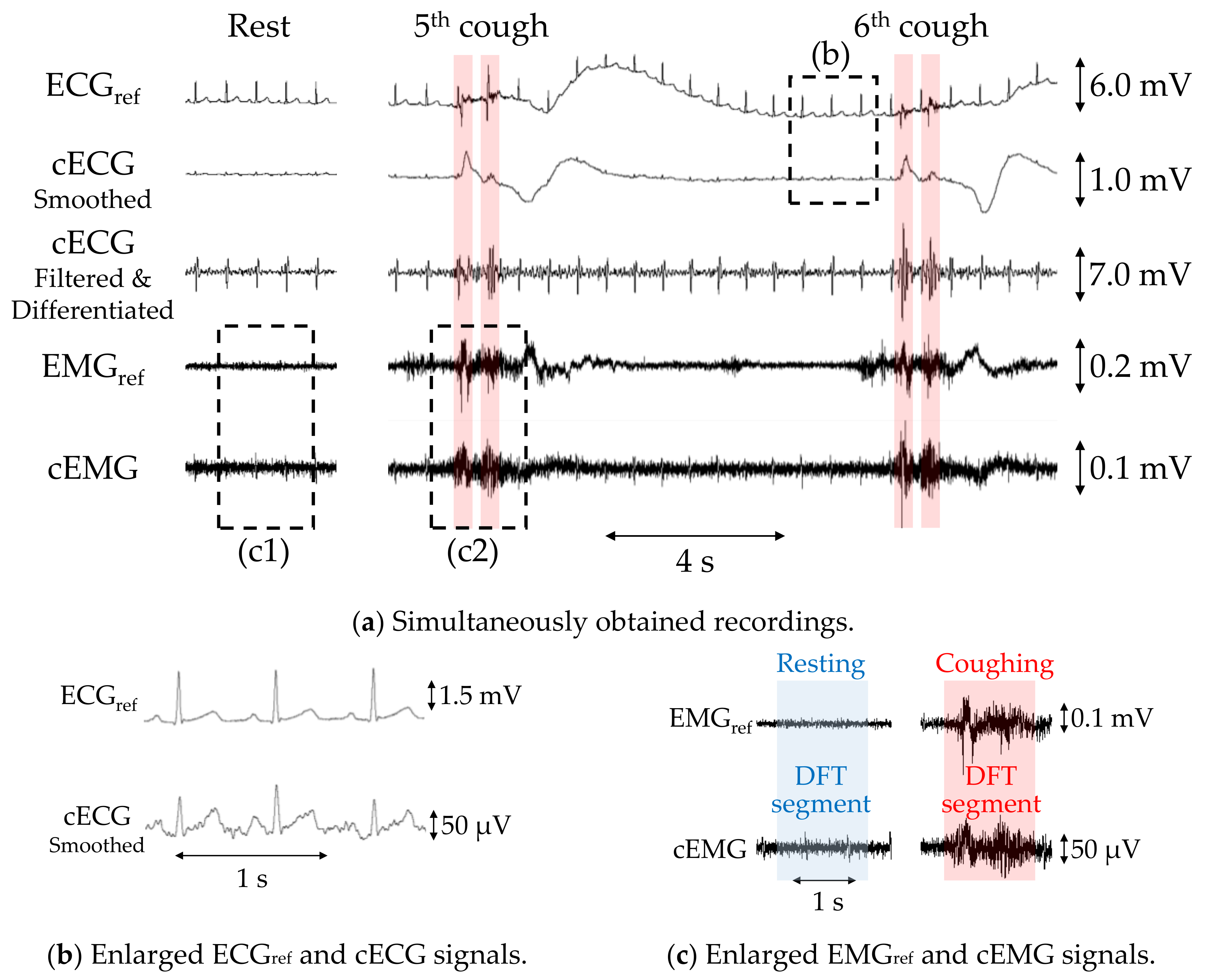Sensors 21 00812 g005 Sensors 21 00812 g005