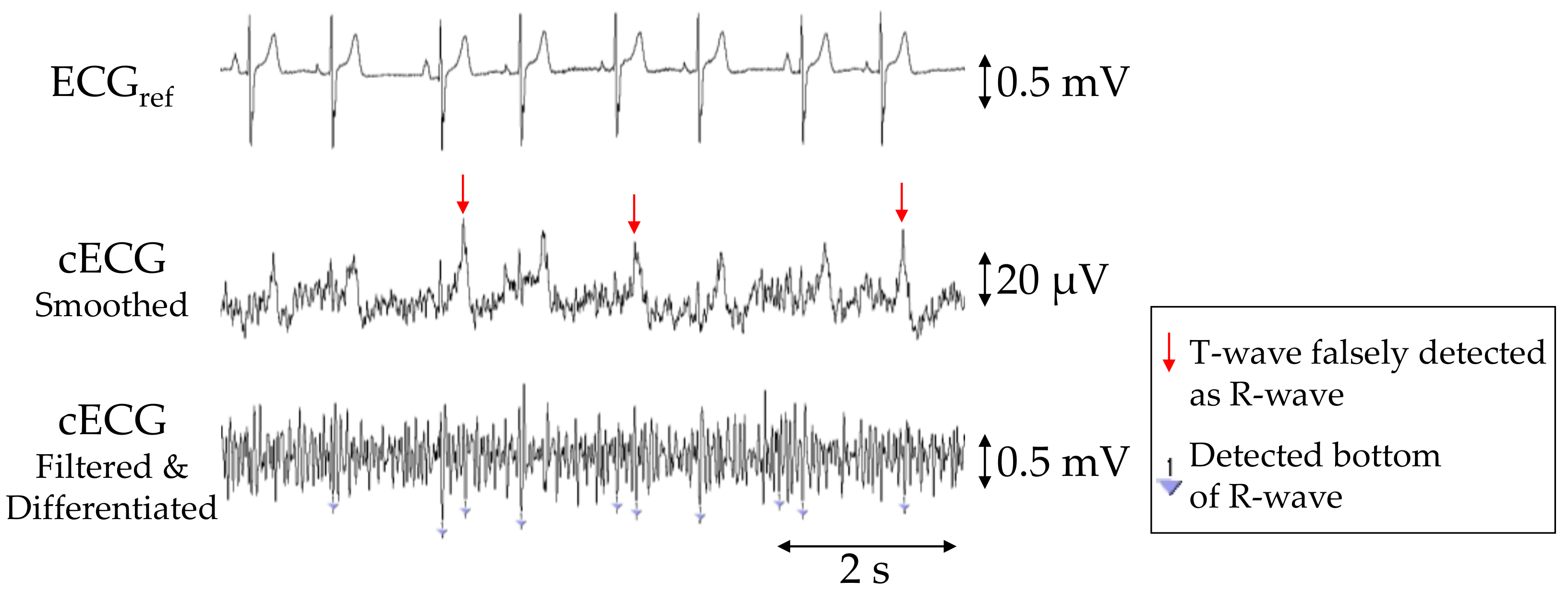 Sensors 21 00812 g006 Sensors 21 00812 g006