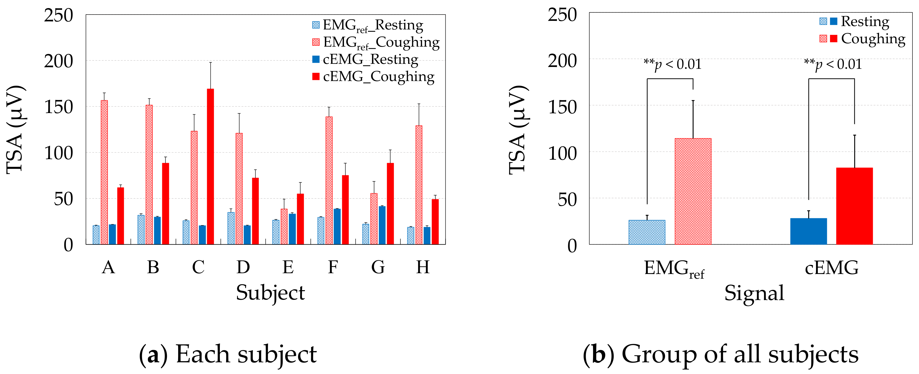 Sensors 21 00812 g008 Sensors 21 00812 g008