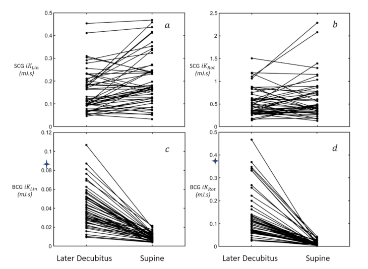Sensors 21 00815 g004
