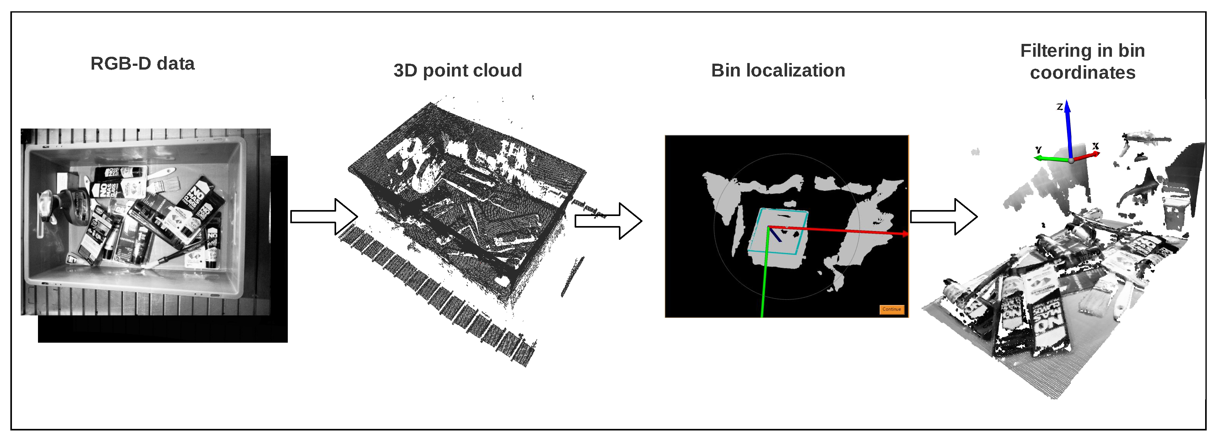 Sensors 21 00816 g005