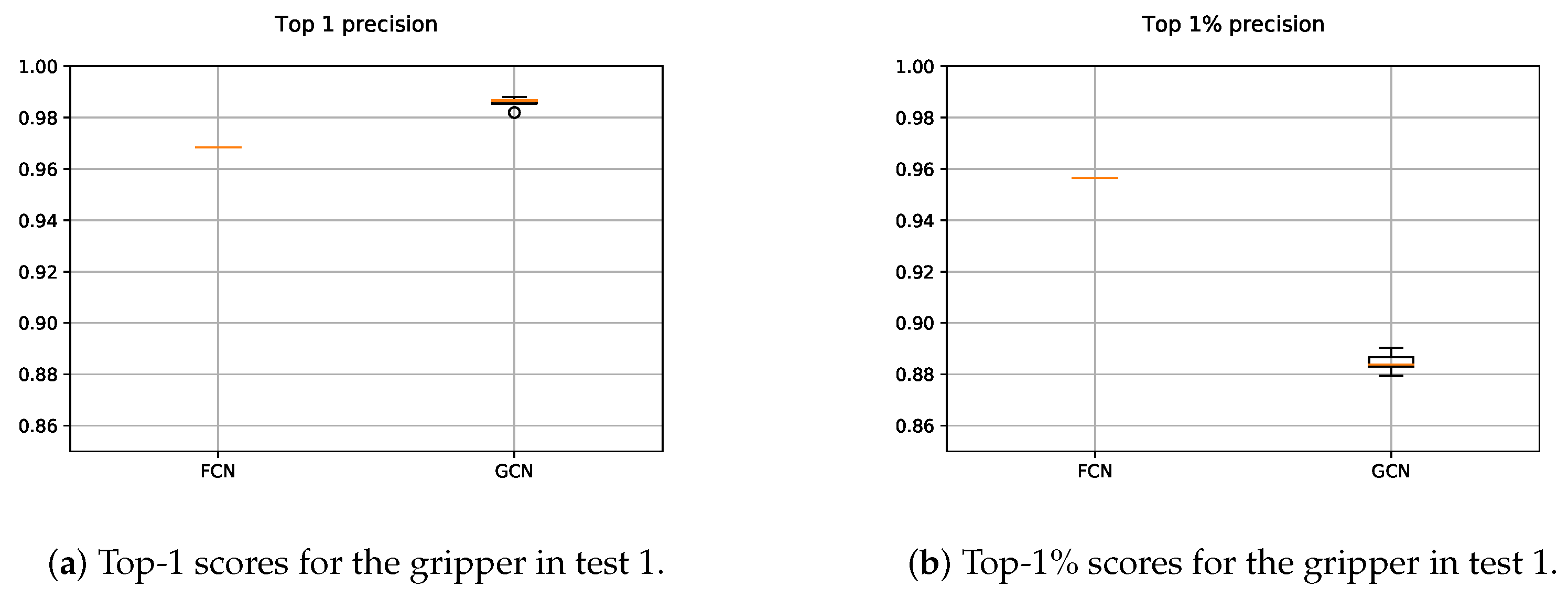 Sensors 21 00816 g013