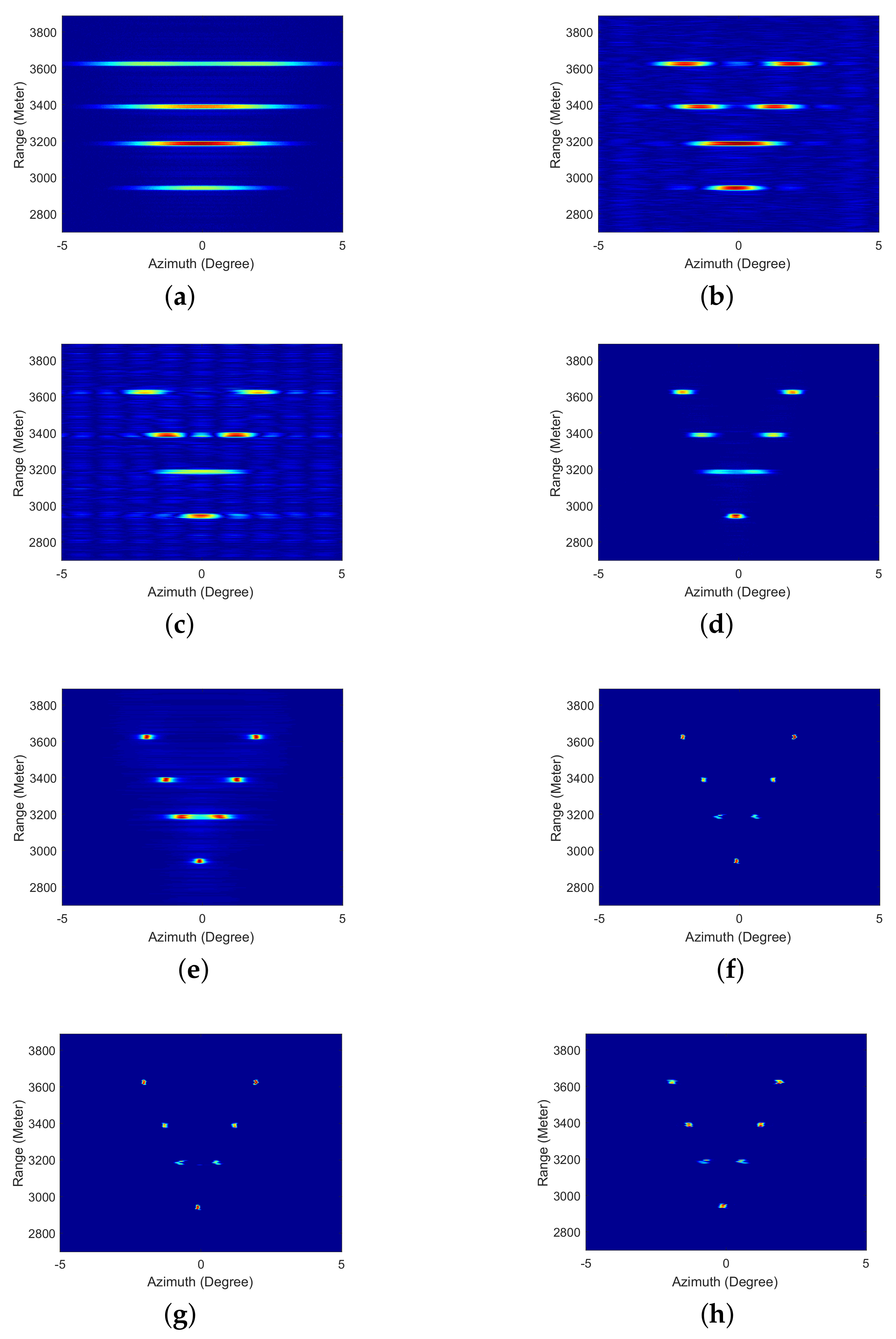 Sensors 21 00817 g004