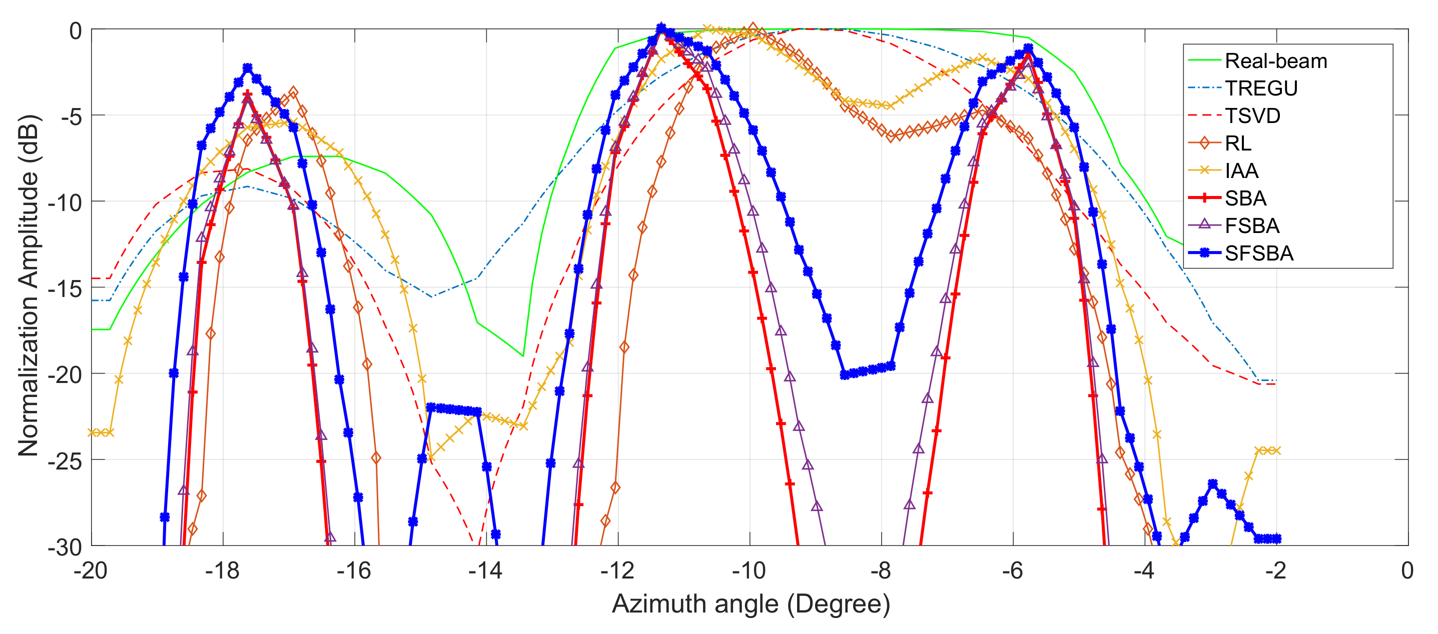 Sensors 21 00817 g011