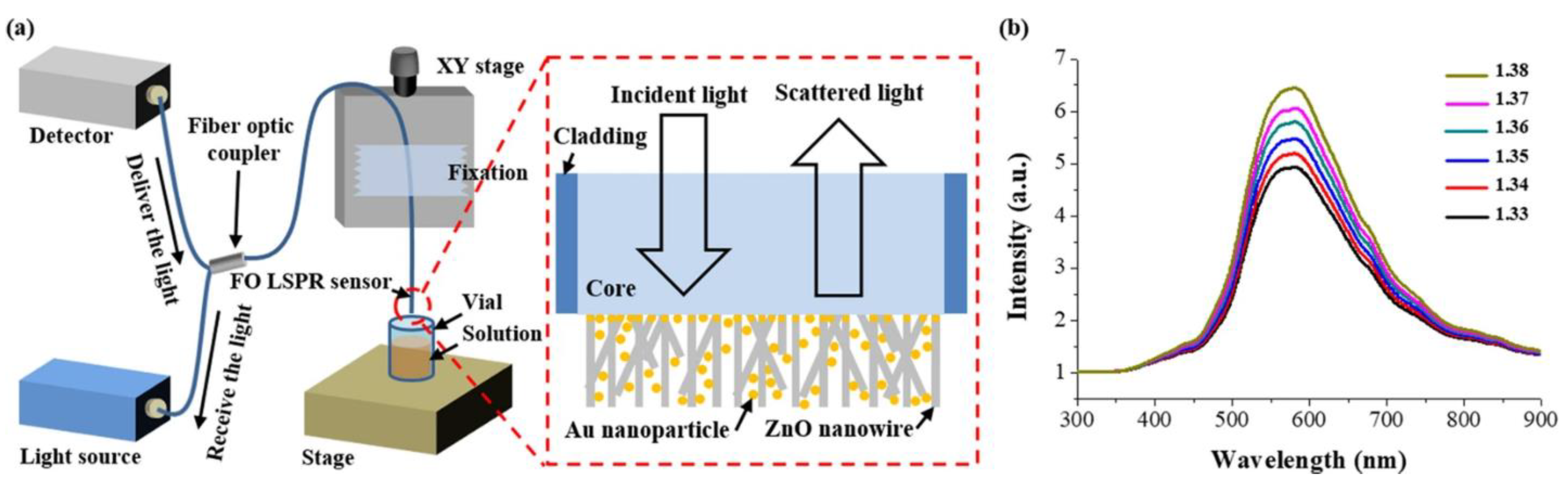Sensors 21 00819 g003