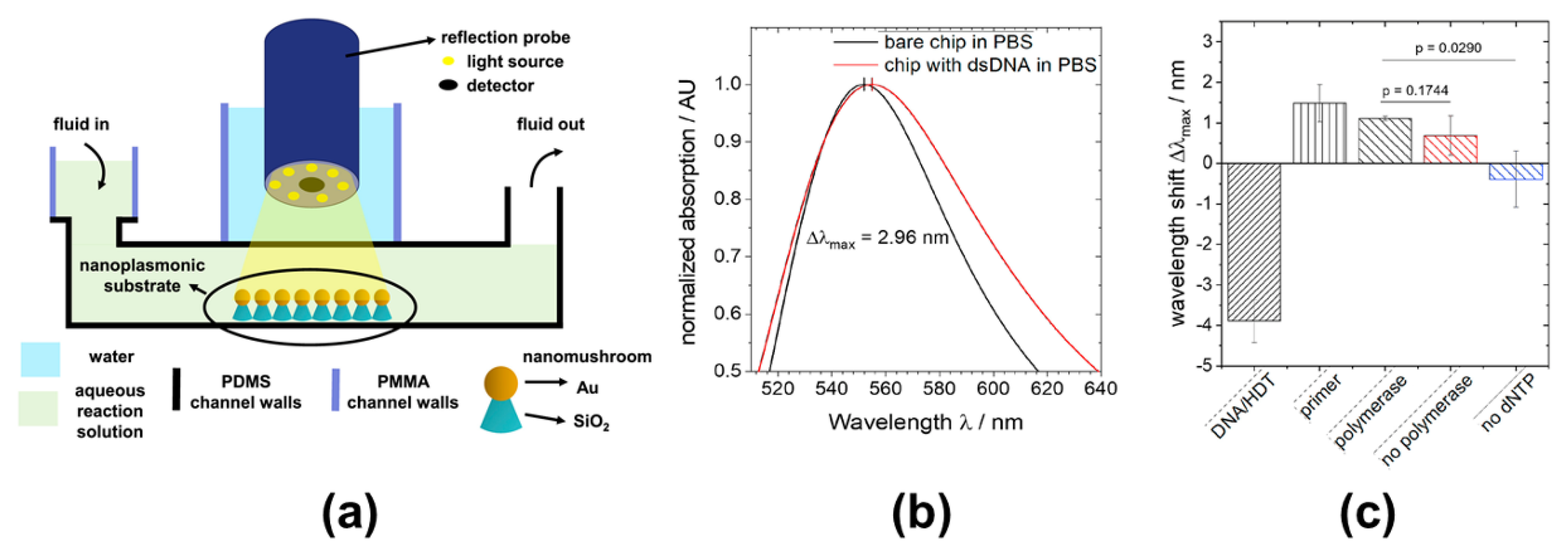 Sensors 21 00819 g010