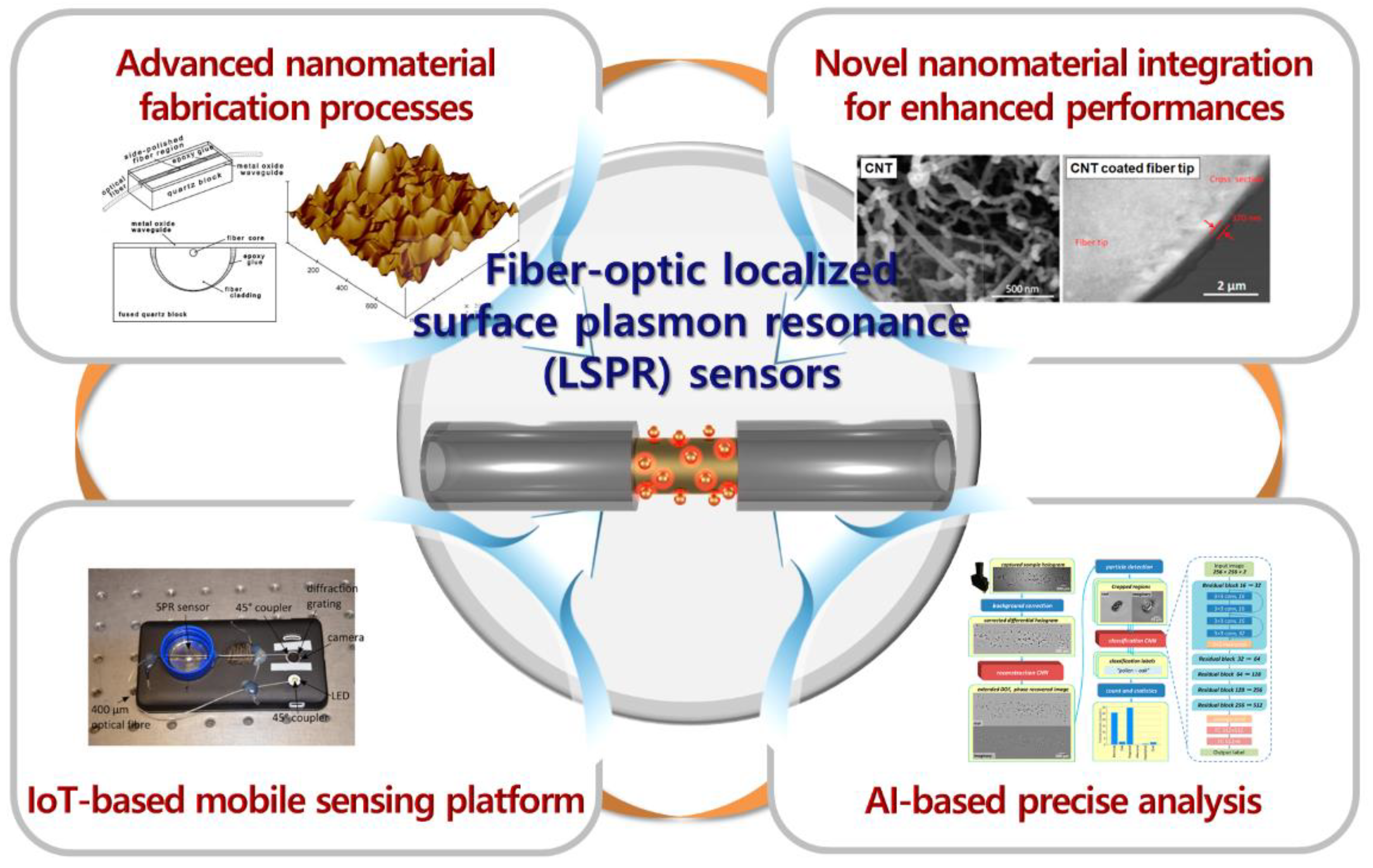 Sensors 21 00819 g014