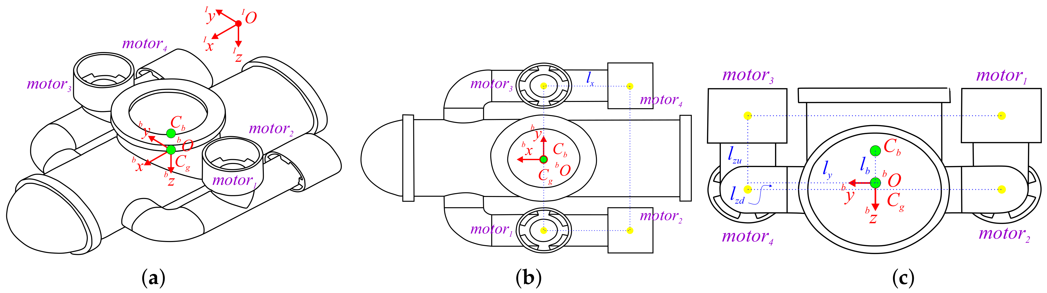 Sensors 21 00820 g001