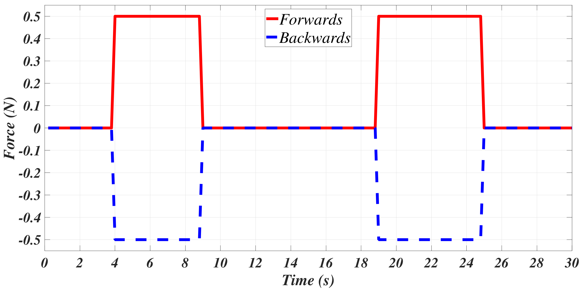 Sensors 21 00820 g003