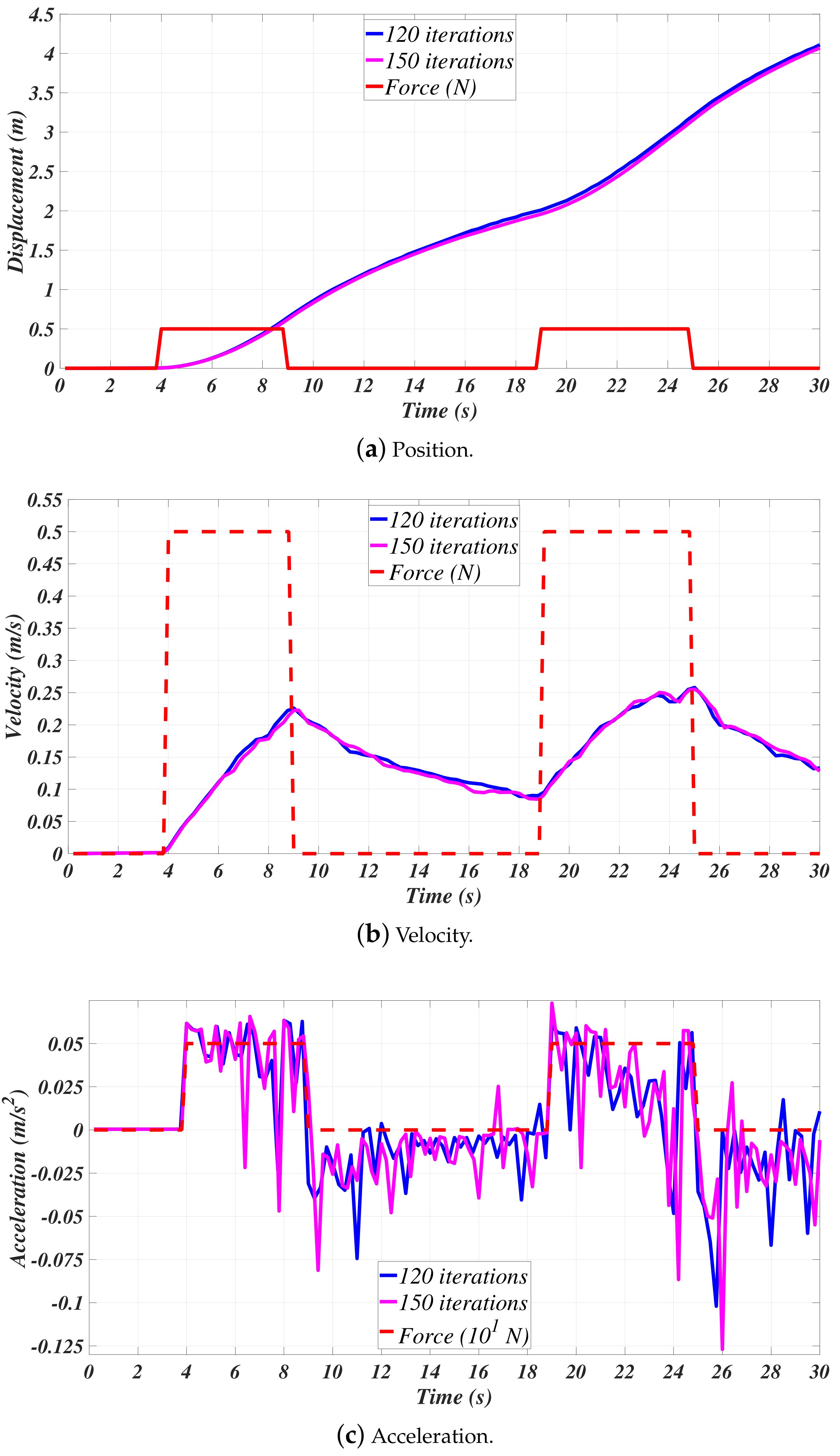 Sensors 21 00820 g004