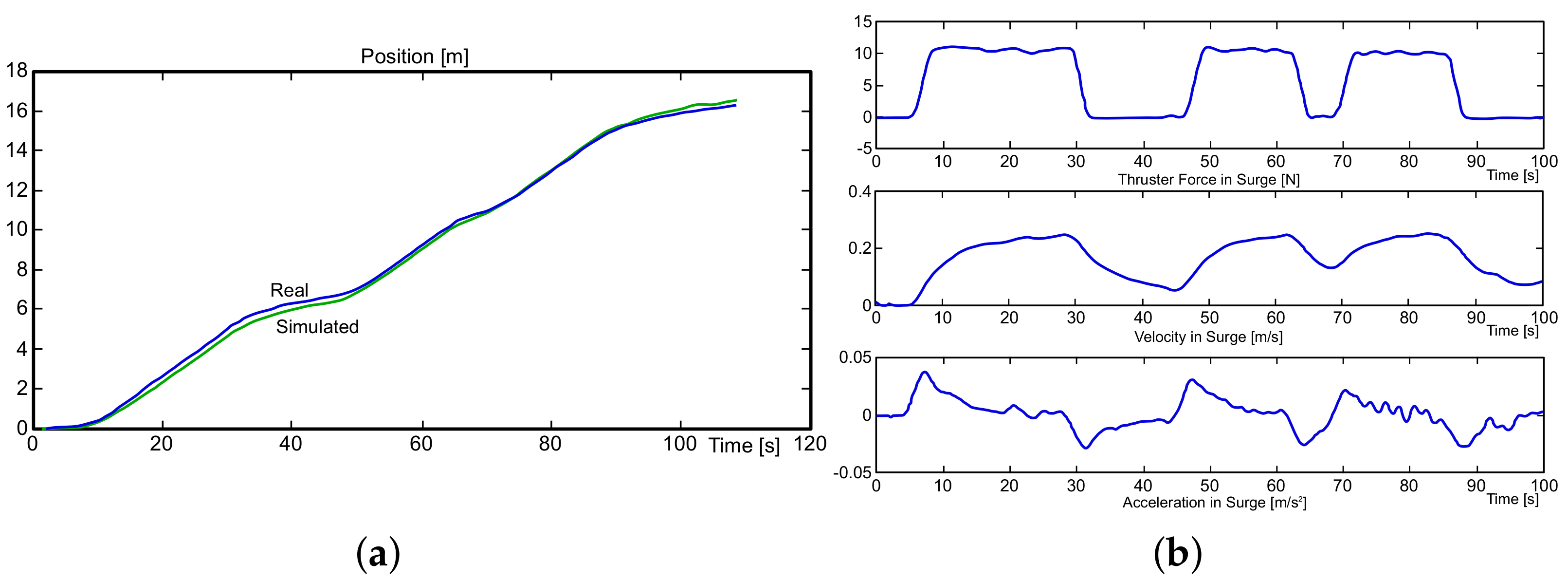 Sensors 21 00820 g005