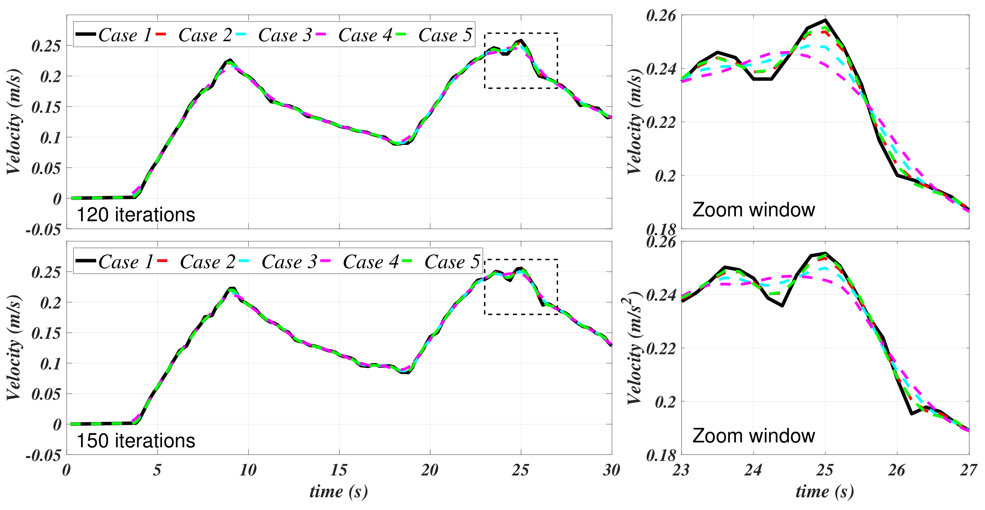 Sensors 21 00820 g006