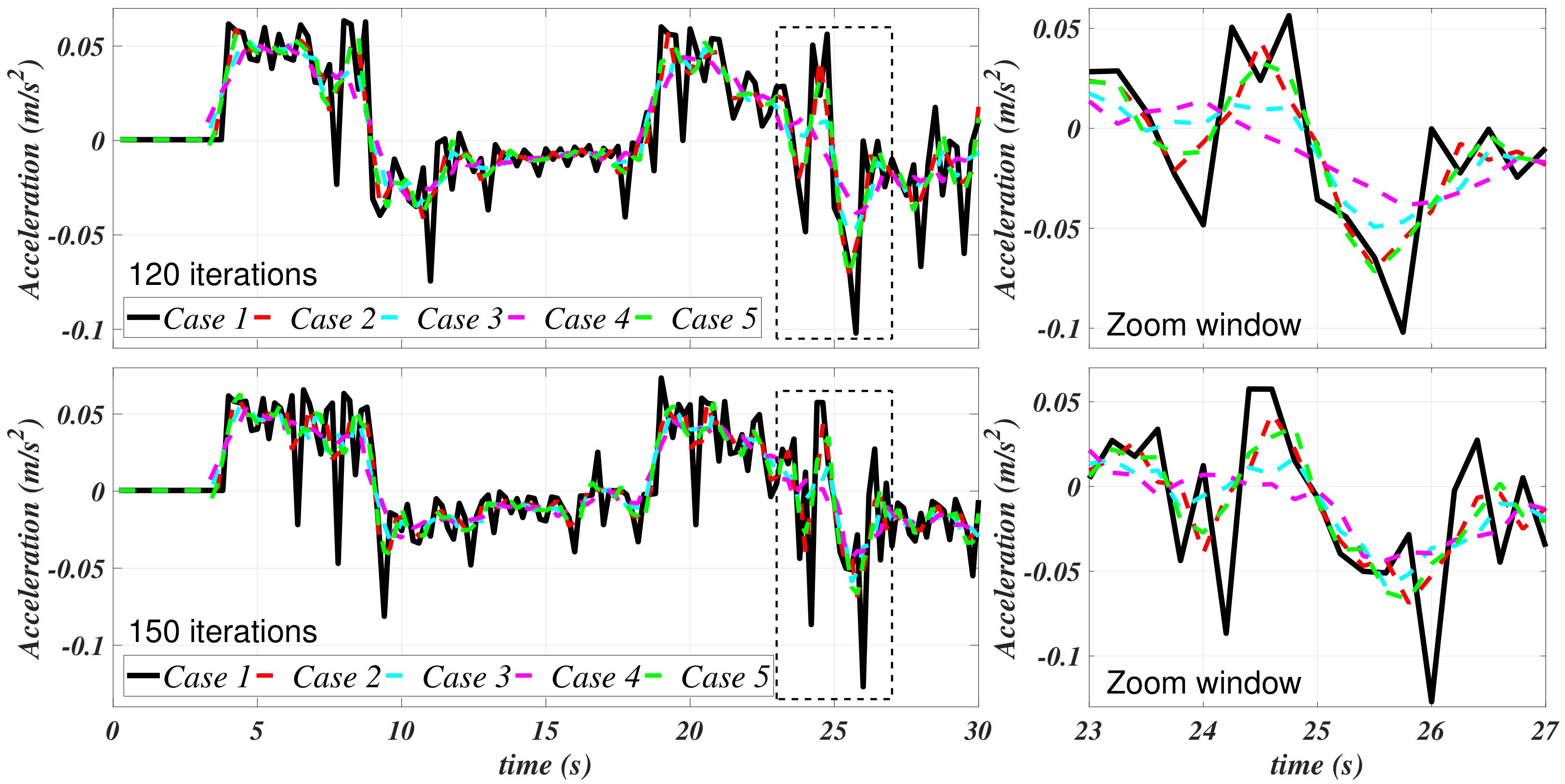 Sensors 21 00820 g007