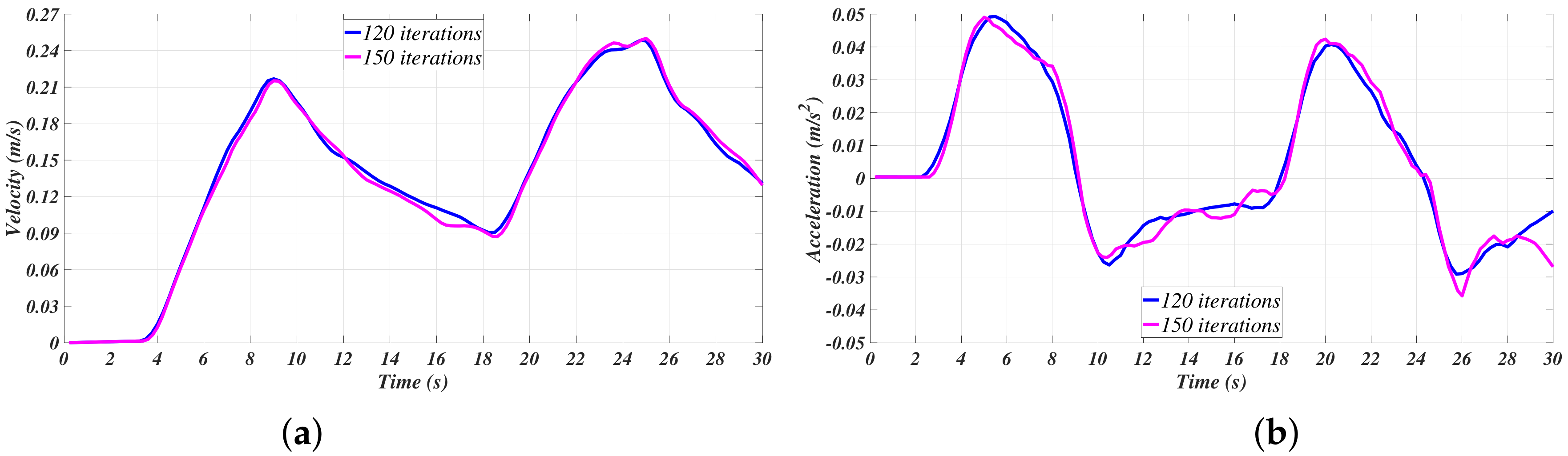 Sensors 21 00820 g008