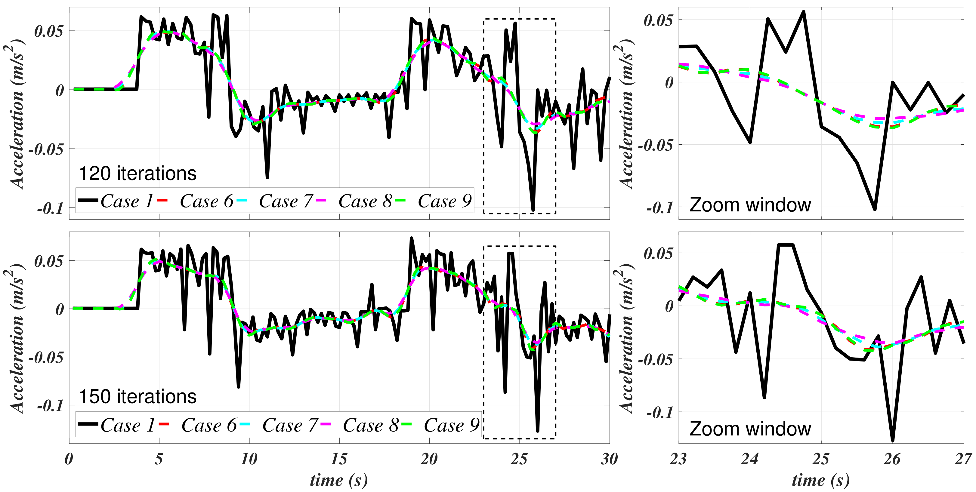 Sensors 21 00820 g009