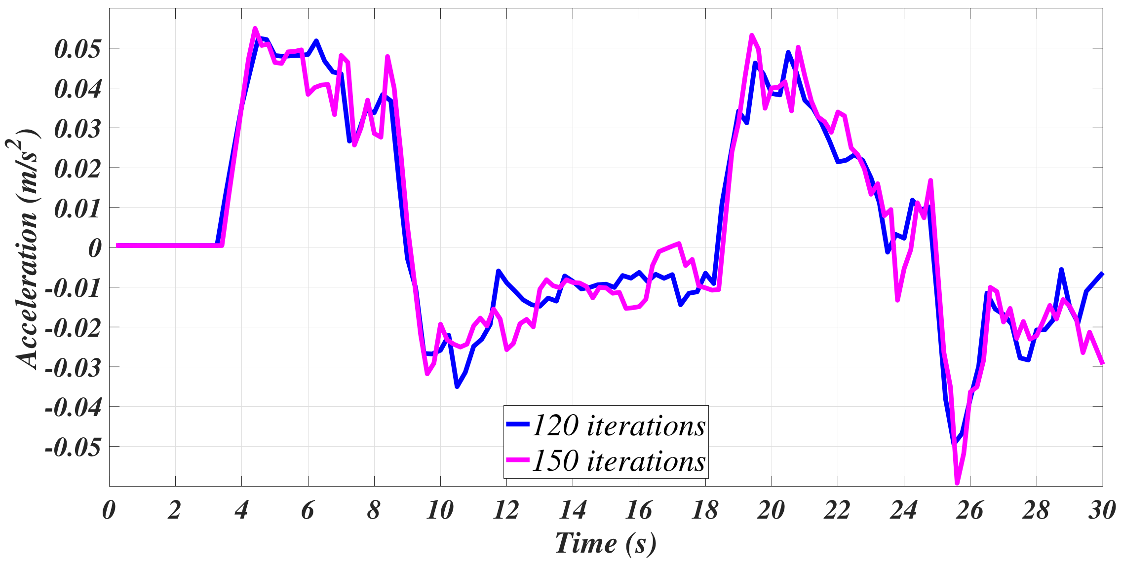 Sensors 21 00820 g010