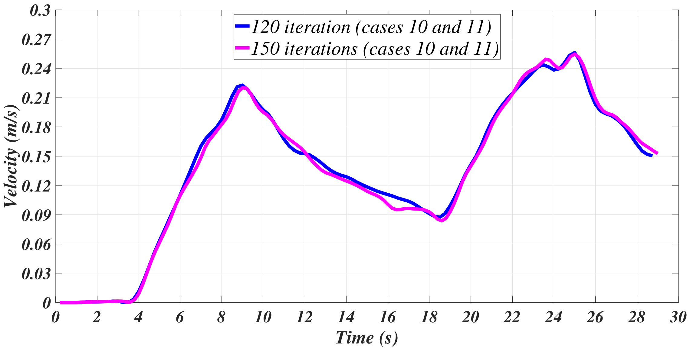 Sensors 21 00820 g011