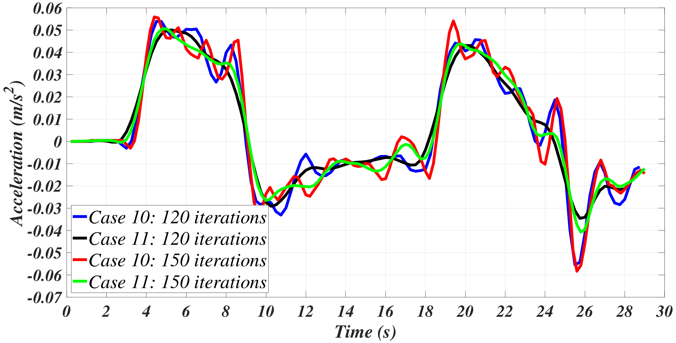 Sensors 21 00820 g012