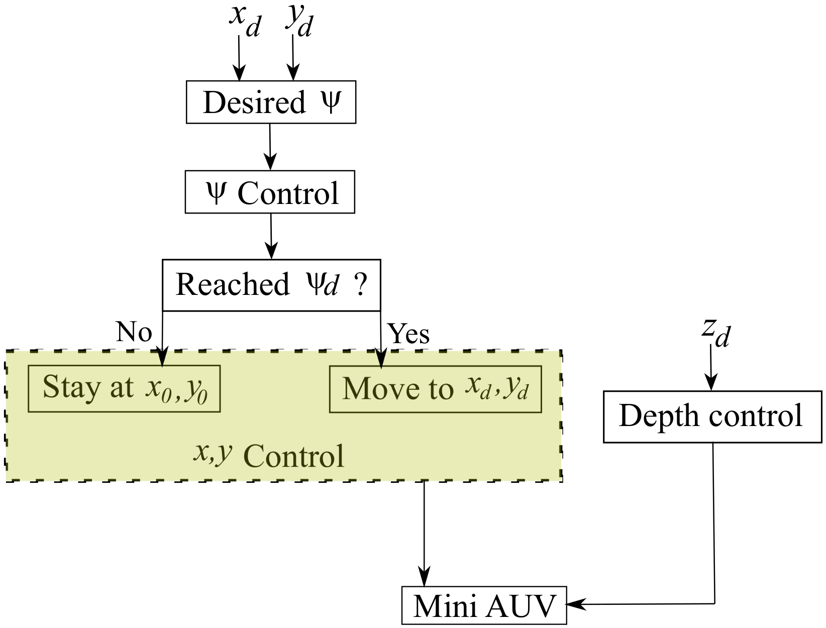 Sensors 21 00820 g013
